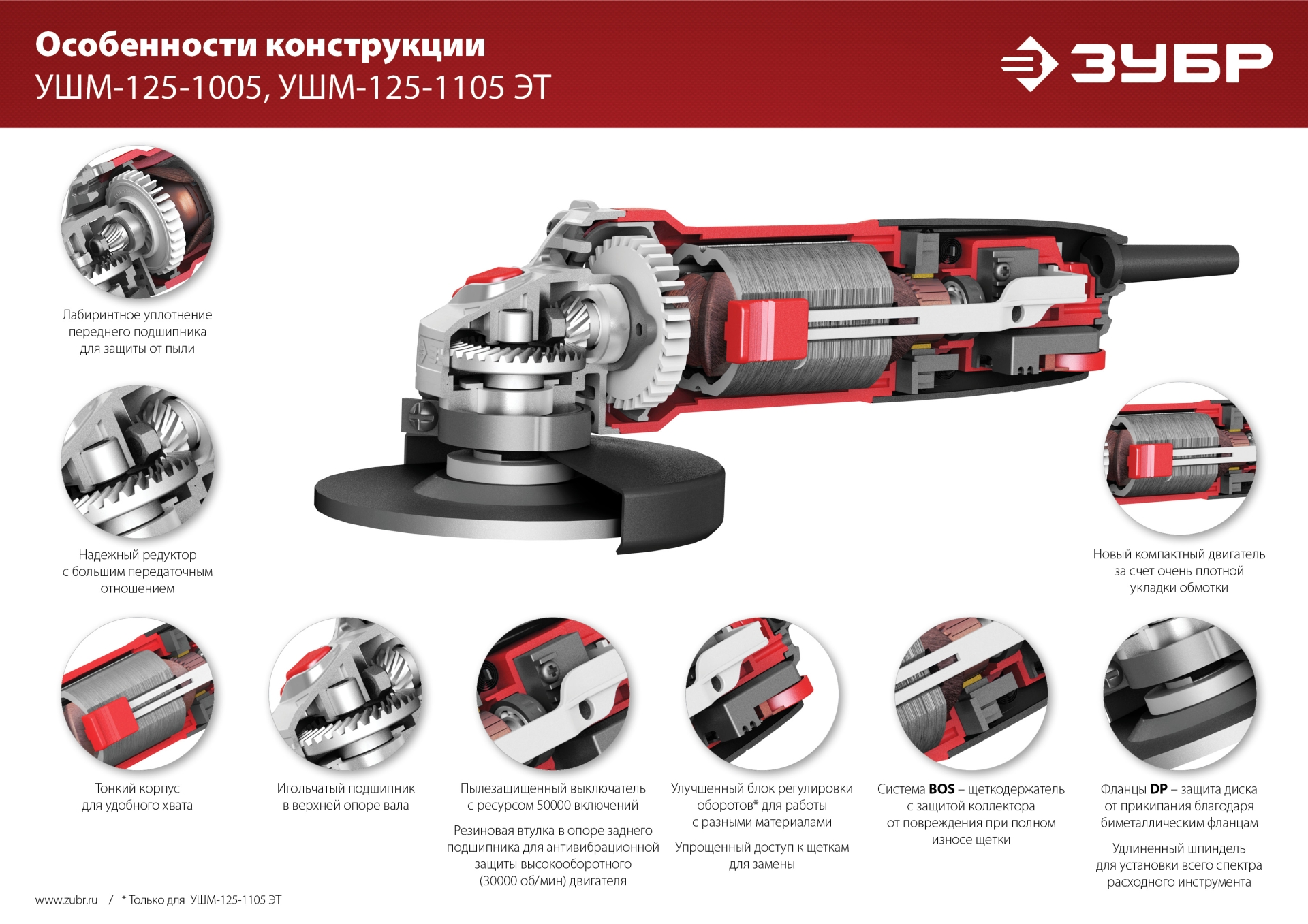 ЗУБР 1100 Вт, d125 мм, УШМ, регулировка оборотов (УШМ-125-1105 ЭТ) — фото 16