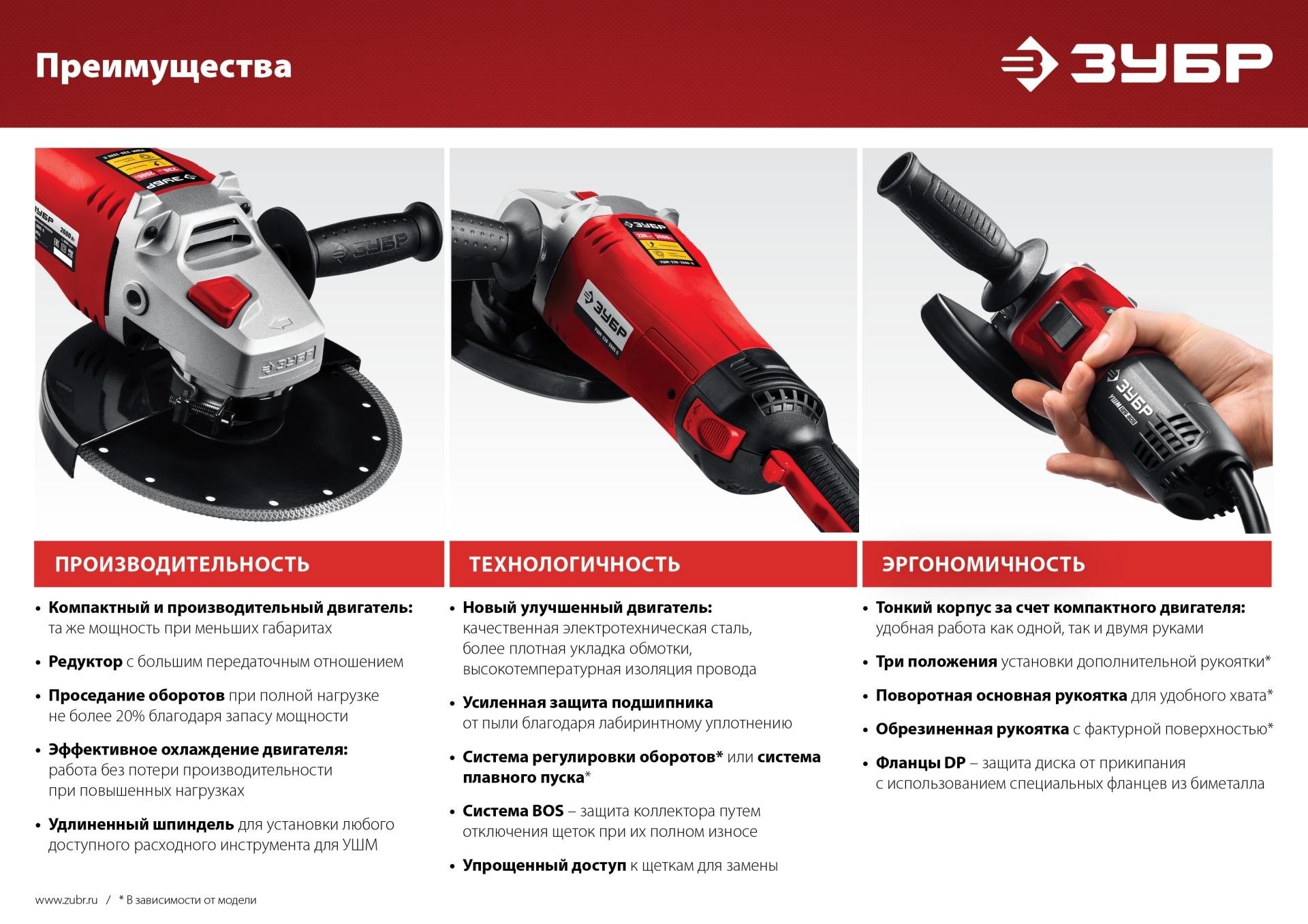 ЗУБР 1200 Вт, d125 мм, УШМ, регулировка оборотов (УШМ-125-1205 Э) — фото 17