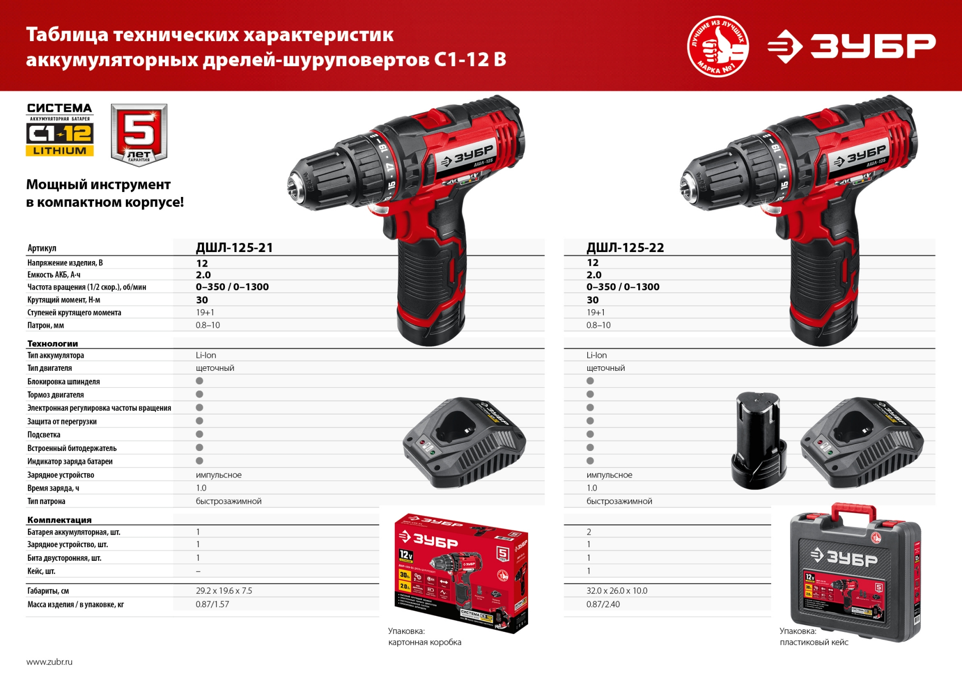 ЗУБР С1-12, 12 В, 80 мм, 2 АКБ (2 А·ч), сабельная пила (СПЛ-125-22) — фото 21