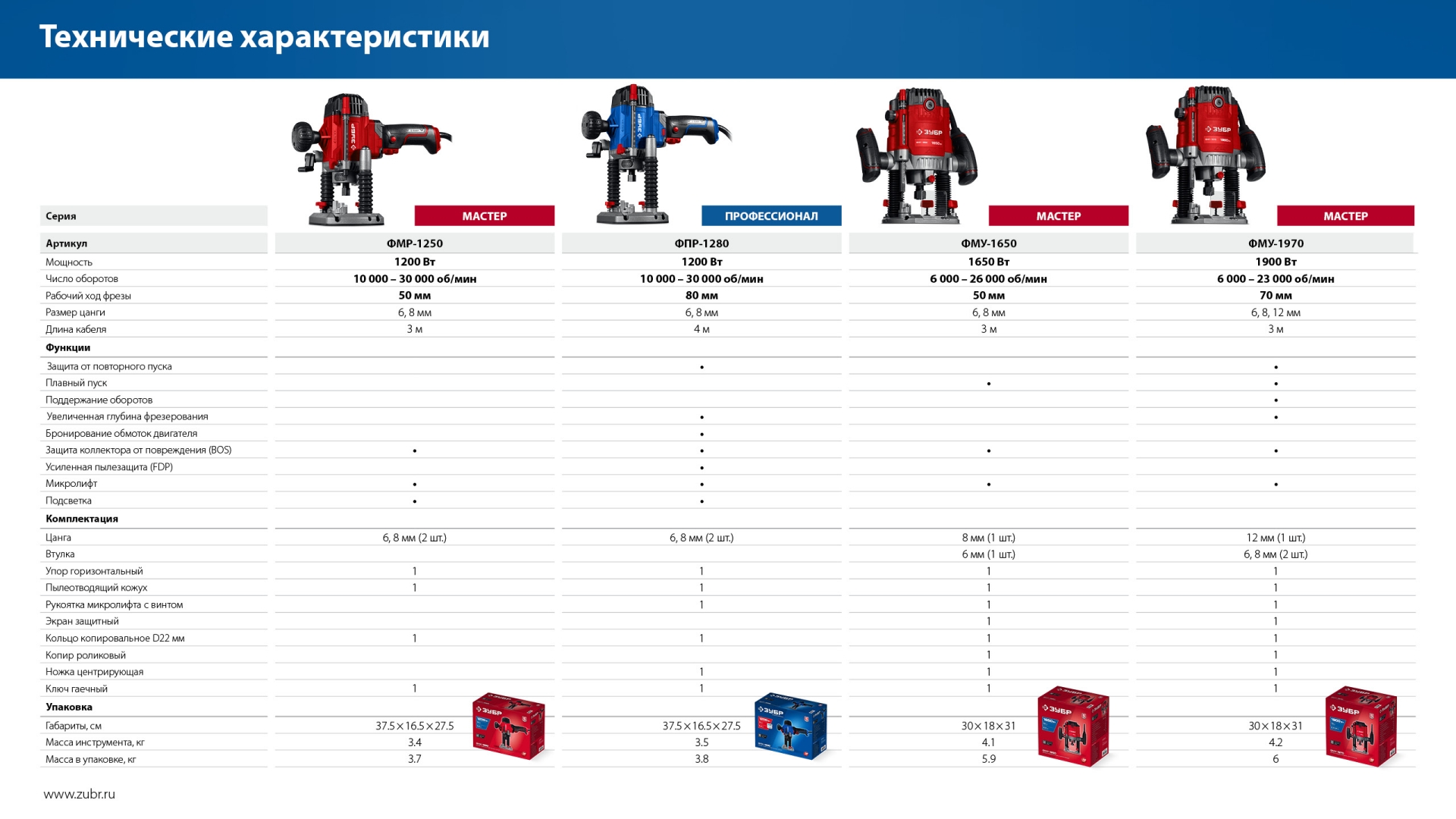 ЗУБР 1200 Вт, 50 мм, универсальный фрезер (ФМР-1250) — фото 10