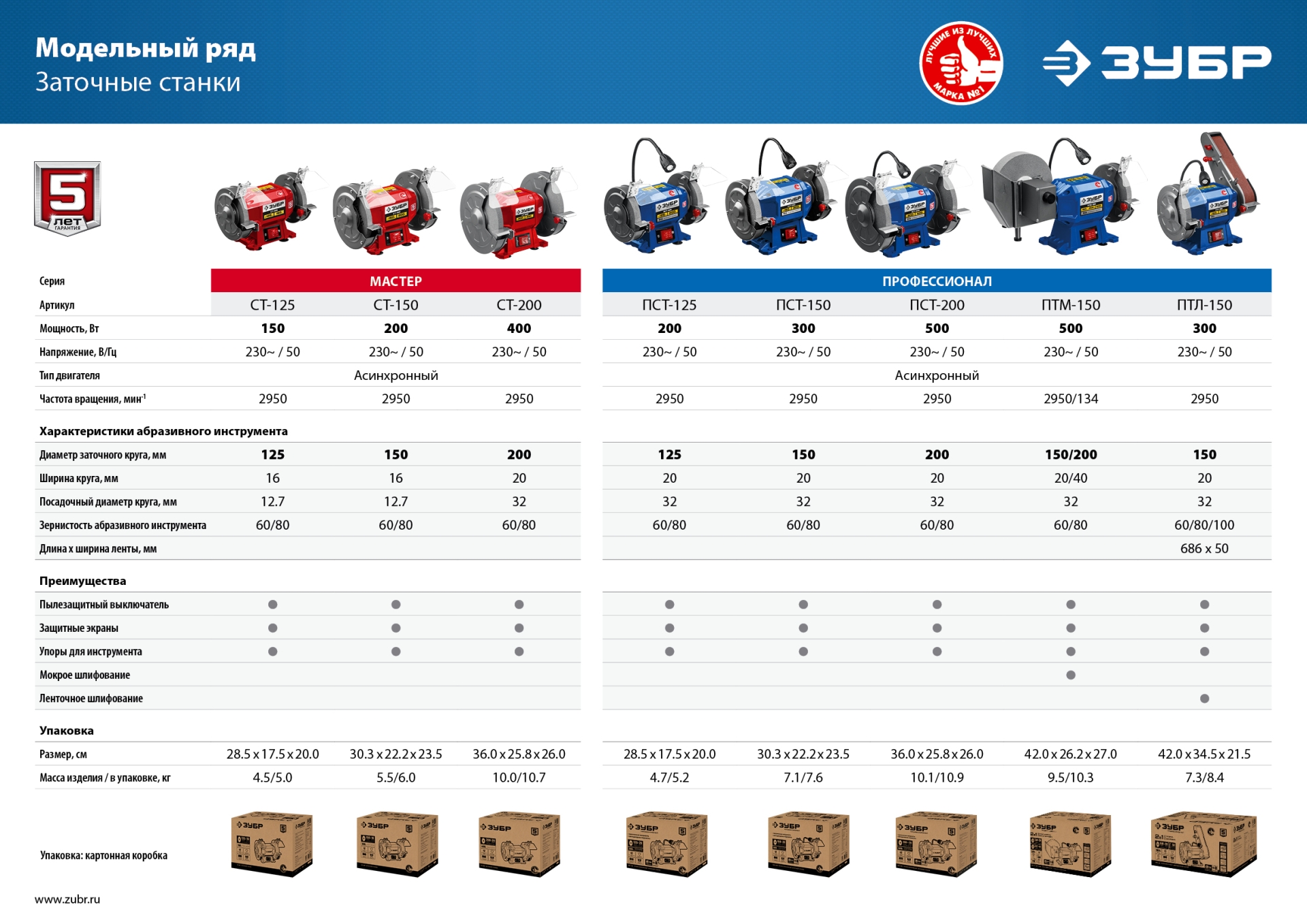 ЗУБР d 125, 200 Вт, заточной станок, Профессионал (ПСТ-125) — фото 13