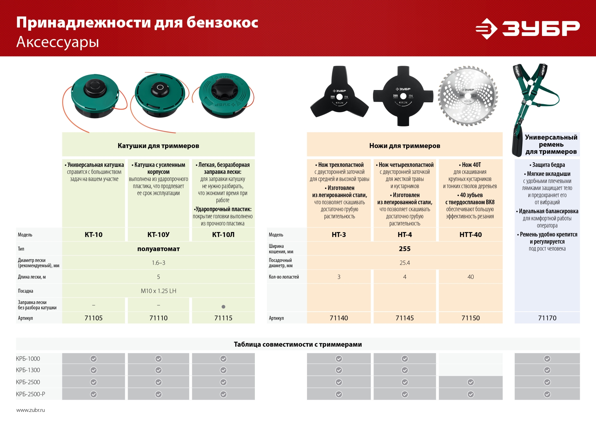 ЗУБР 1.3 кВт, бензиновый триммер (КРБ-1300) — фото 21