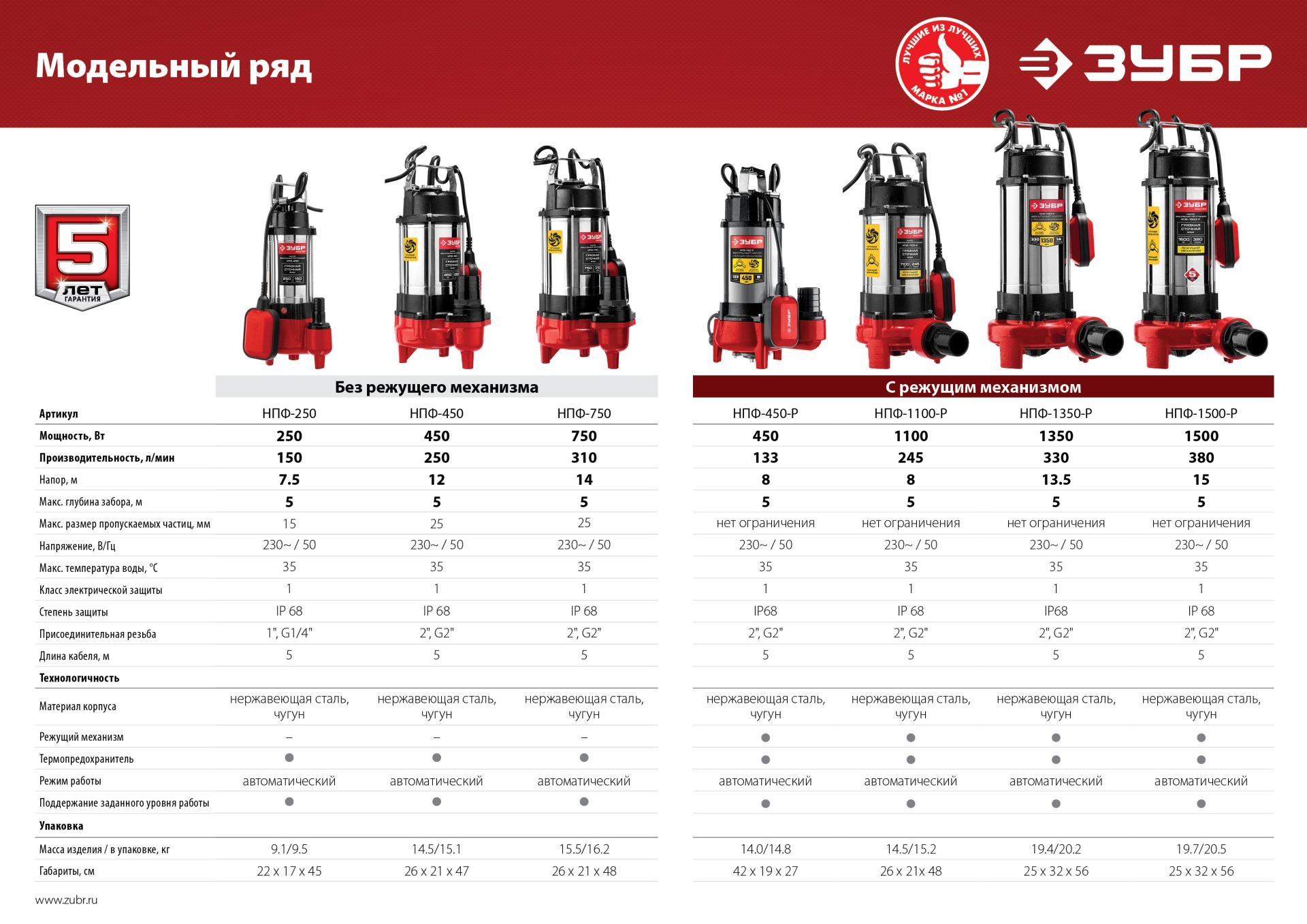 ЗУБР 1350 Вт, фекальный насос с режущим механизмом (НПФ-1350-Р) — фото 19