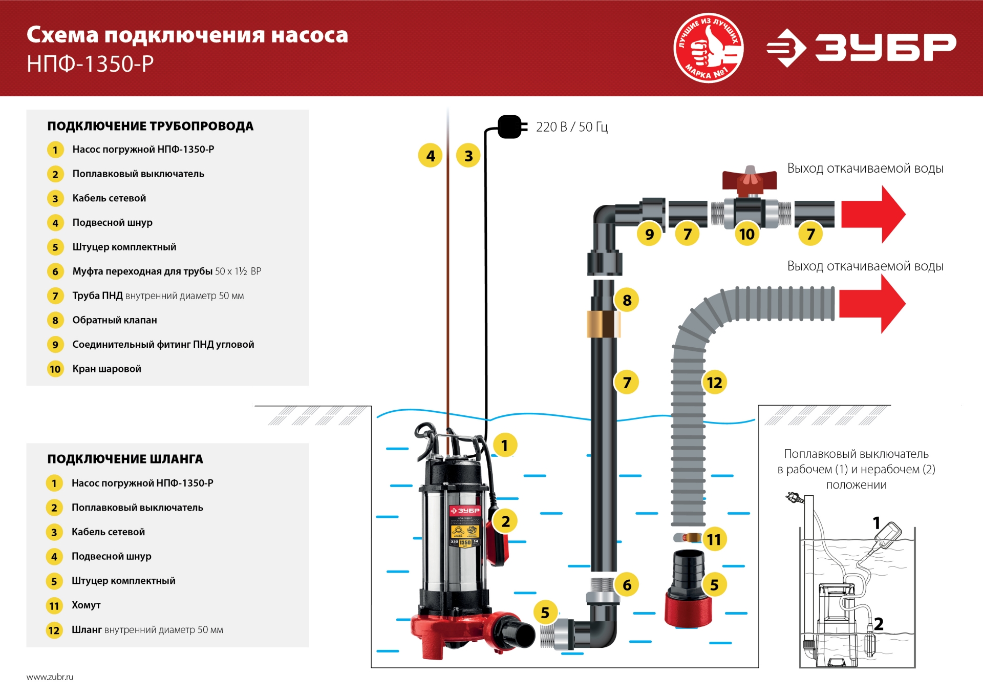 ЗУБР 1350 Вт, фекальный насос с режущим механизмом (НПФ-1350-Р) — фото 21