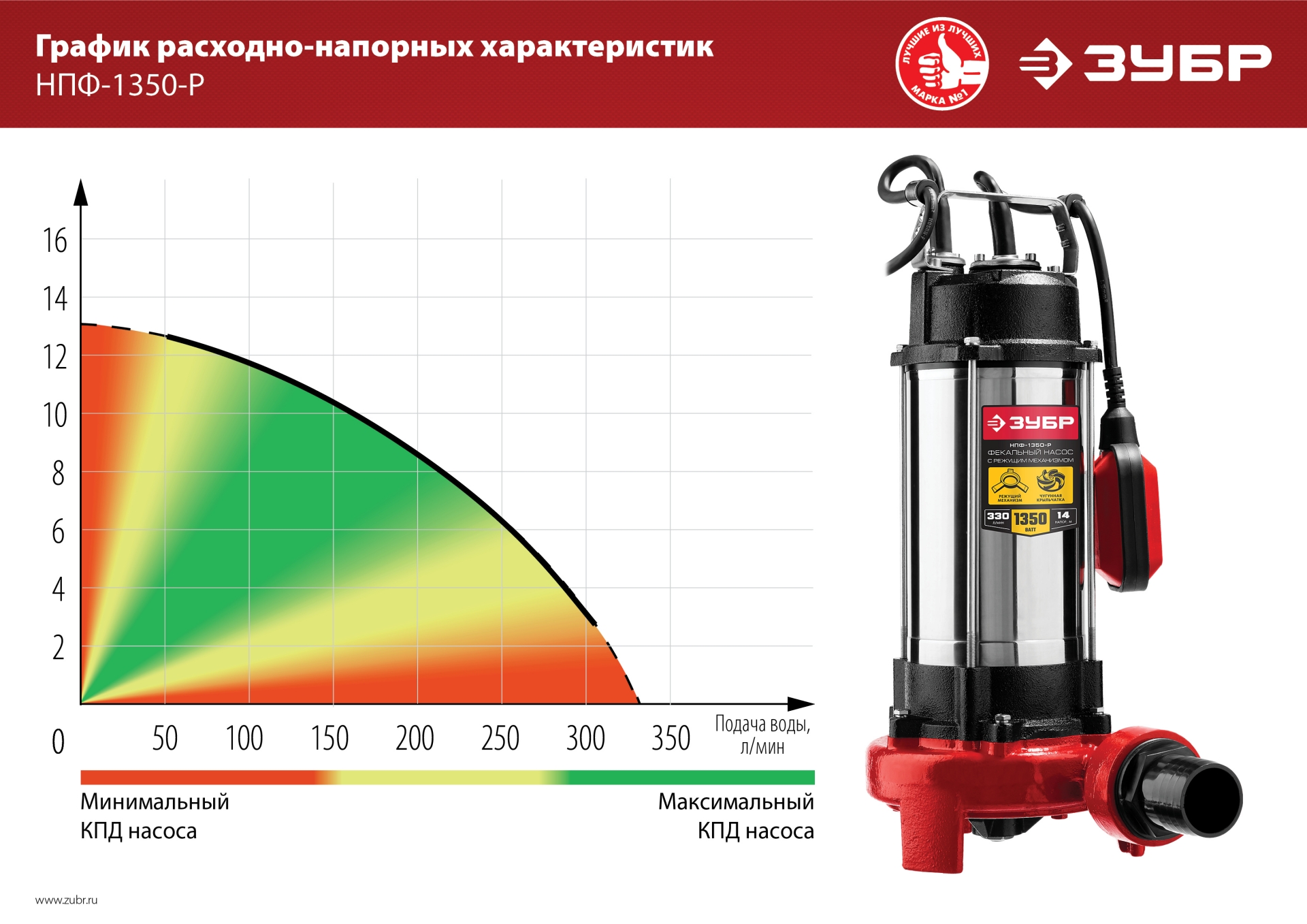 ЗУБР 1350 Вт, фекальный насос с режущим механизмом (НПФ-1350-Р) — фото 22