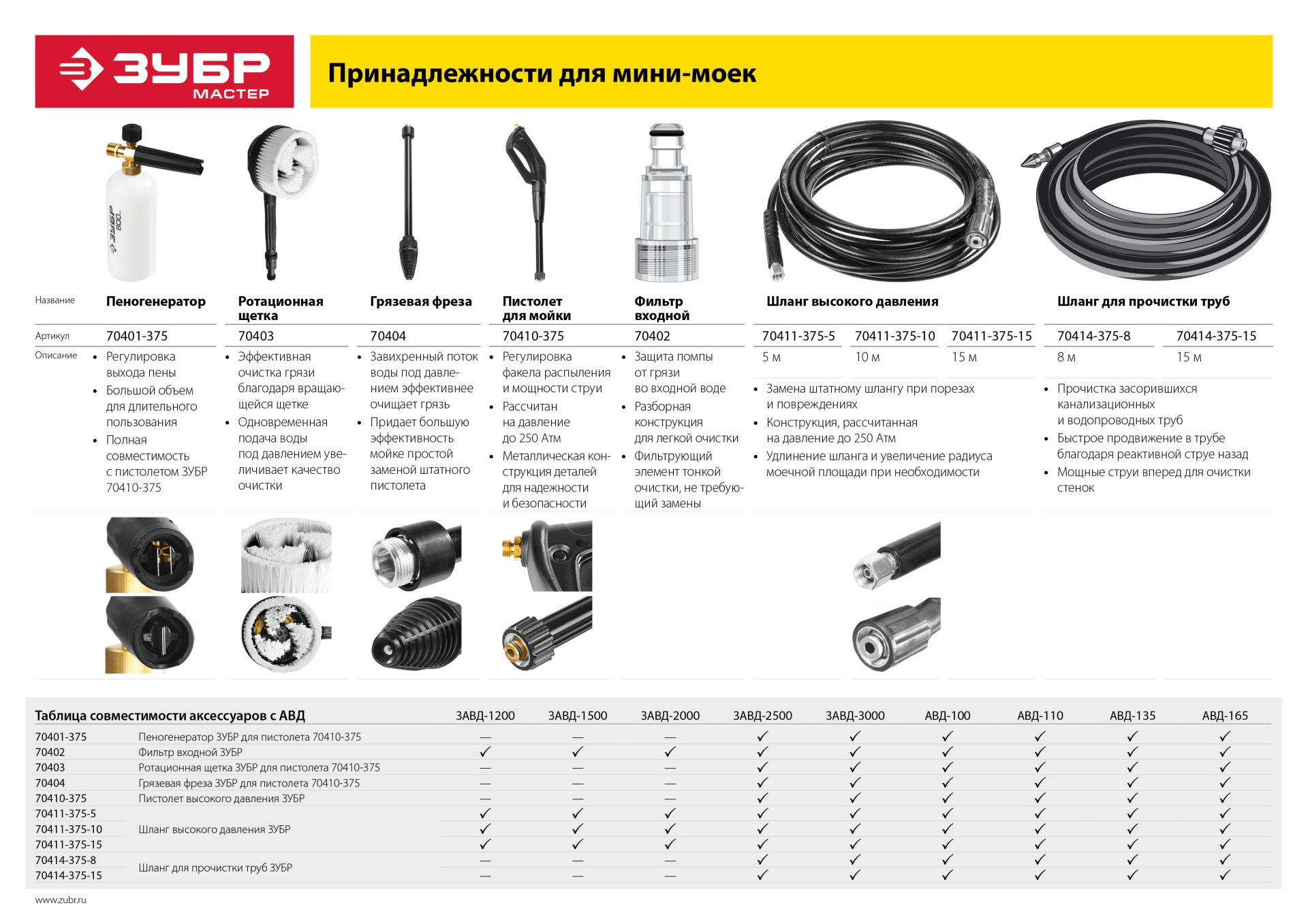 ЗУБР 135 Атм, 1600 Вт, мойка высокого давления (АВД-135) — фото 16