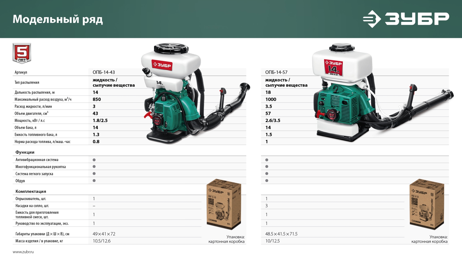 ЗУБР 14 л, 3.5 л.с, бензиновый опрыскиватель (ОПБ-14-57) — фото 15
