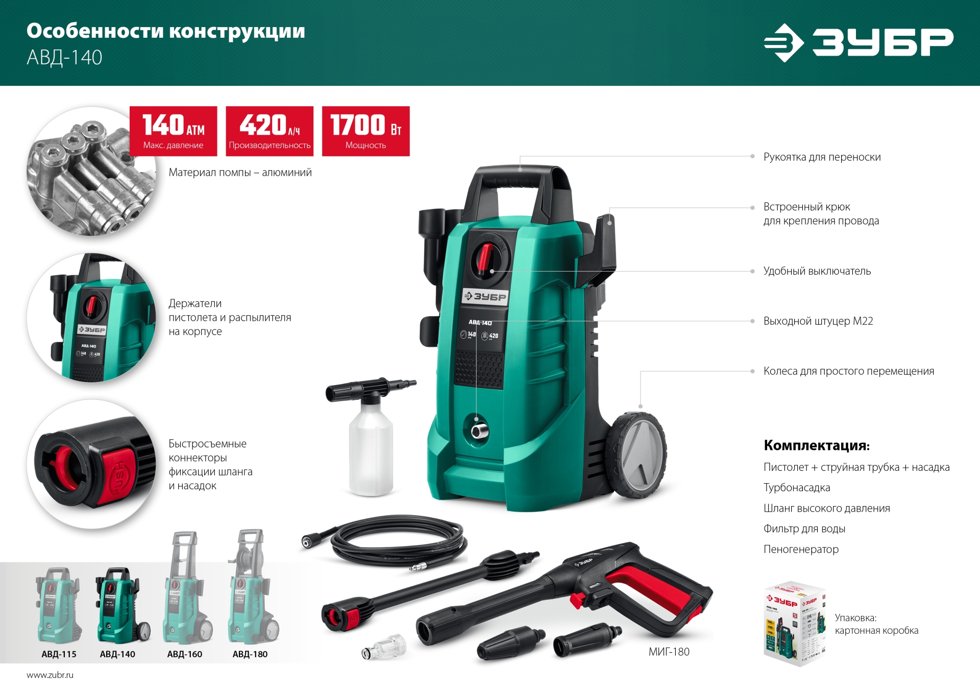 ЗУБР 140 Атм, 1700 Вт, мойка высокого давления, пистолет МИГ-180 (АВД-140) — фото 19