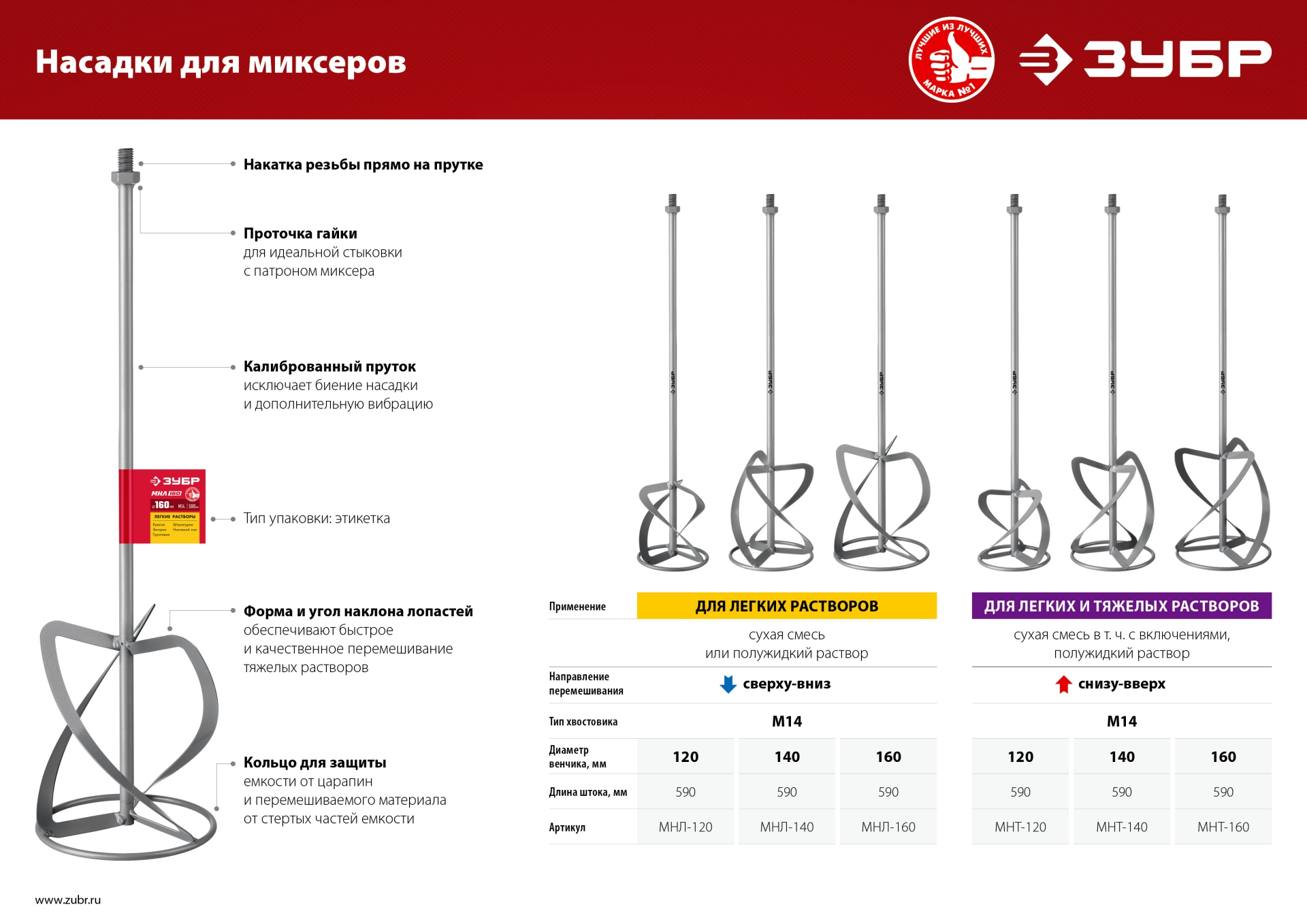 ЗУБР 140 Атм, 1700 Вт, мойка высокого давления, пистолет МИГ-180 (АВД-140) — фото 7