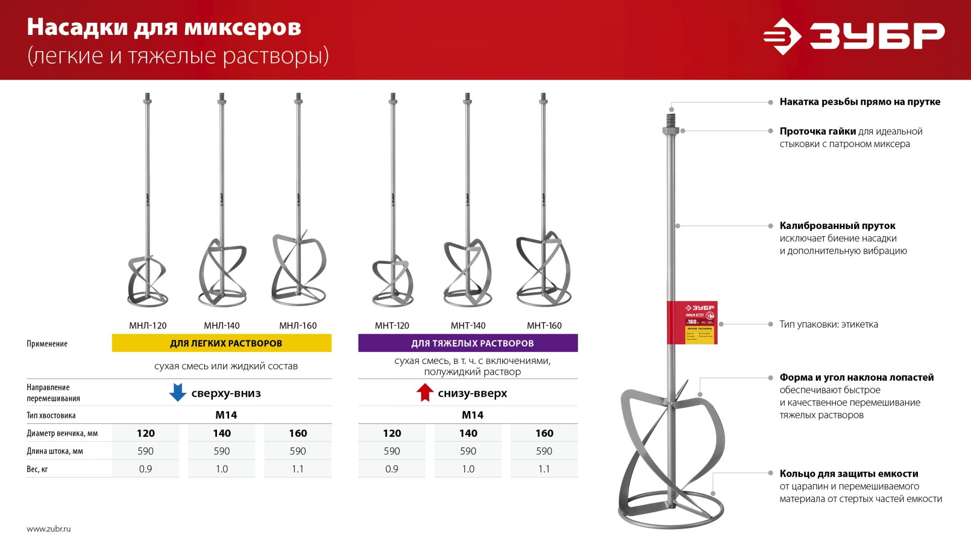 ЗУБР 140 Атм, 1700 Вт, мойка высокого давления, пистолет МИГ-180 (АВД-140) — фото 9