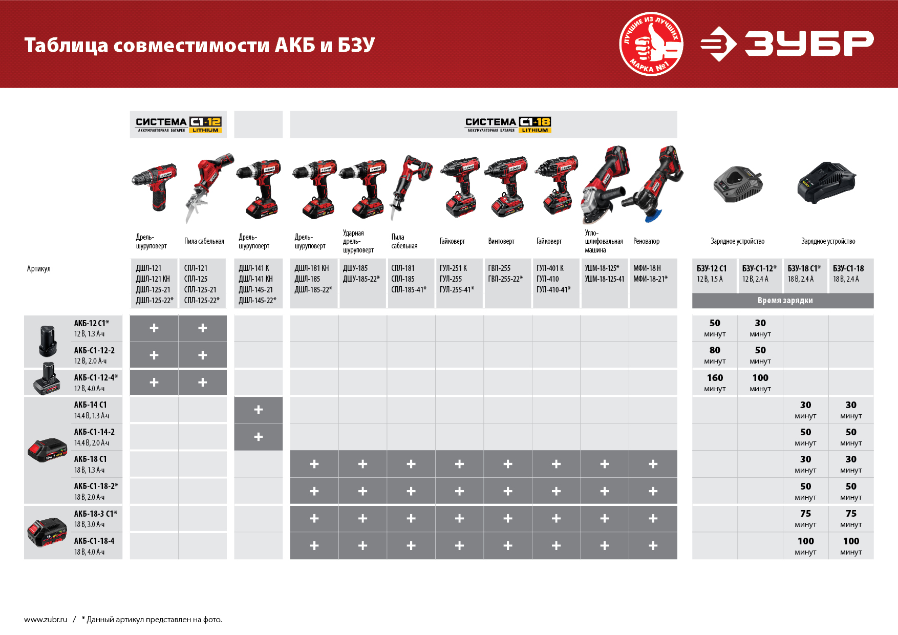 ЗУБР С1, 14.4 В, 35 Н·м, 2 АКБ (2 А·ч), дрель-шуруповерт, кейс (ДШЛ-145-22) — фото 23