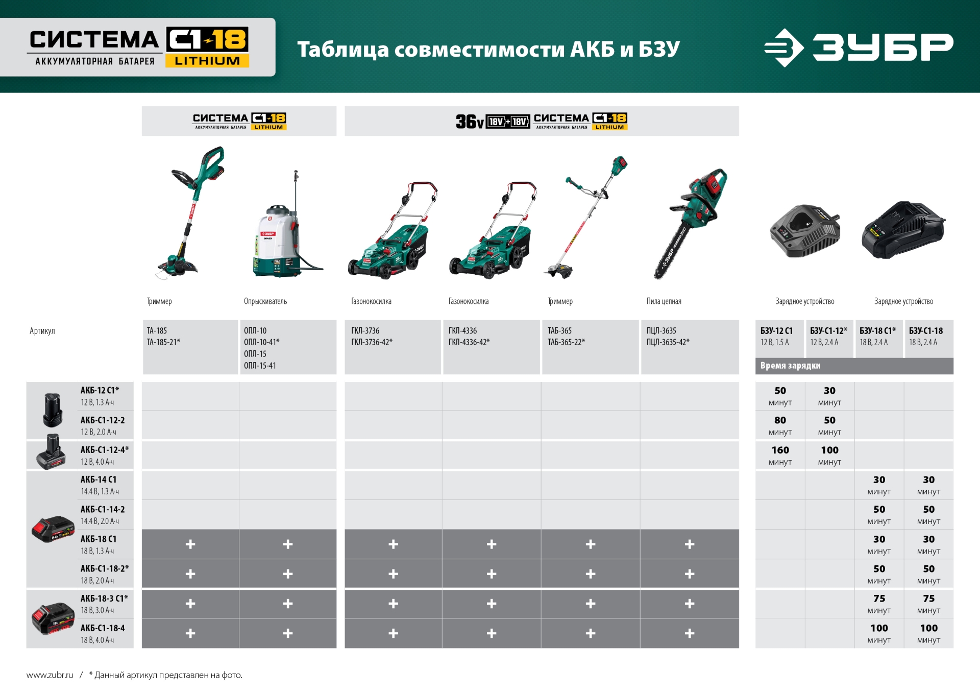 ЗУБР 15 л, без АКБ, аккумуляторный опрыскиватель (ОПЛ-15) — фото 20