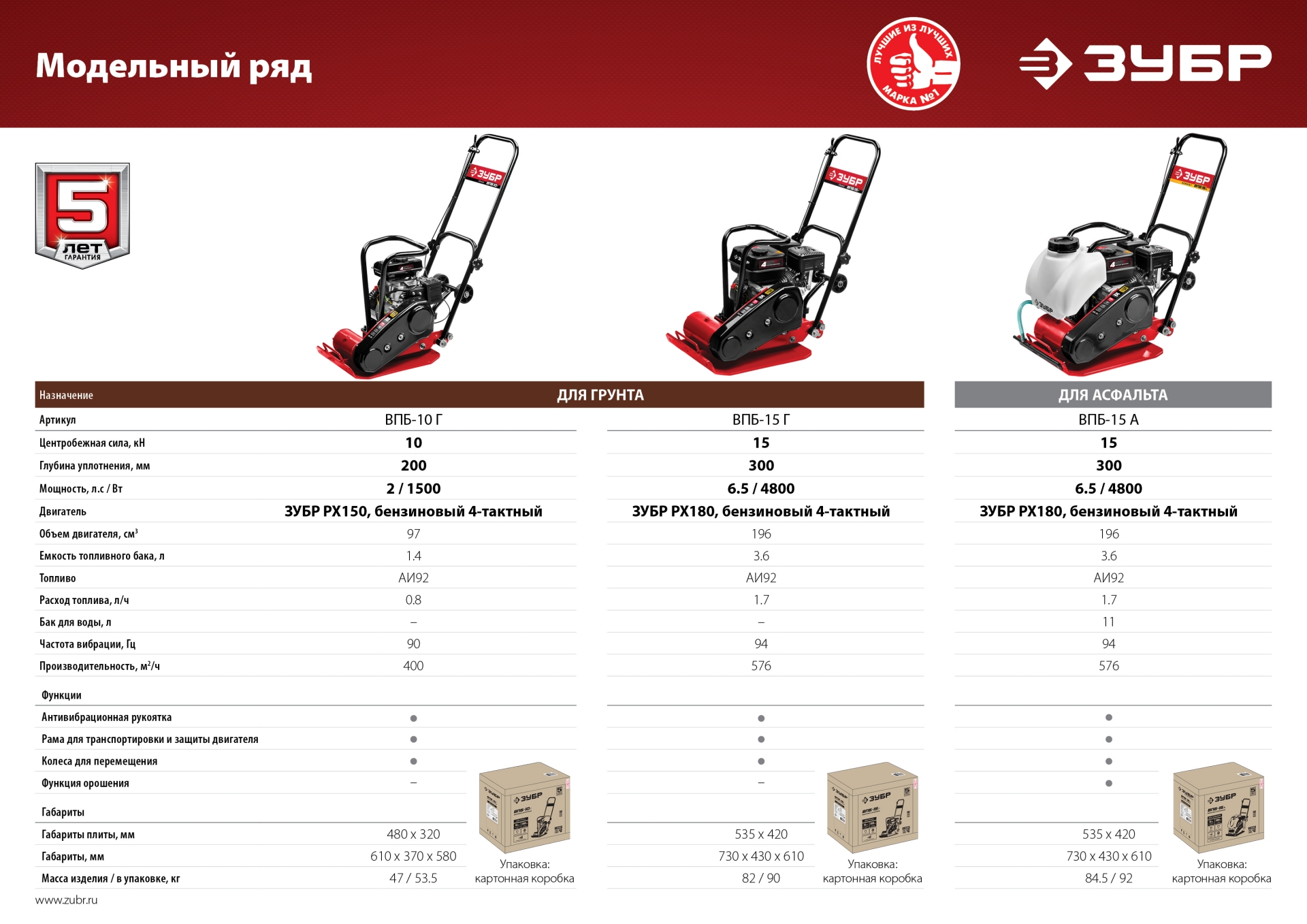 ЗУБР 15 кН, 80 кг, бензиновая виброплита (ВПБ-15 А) — фото 20