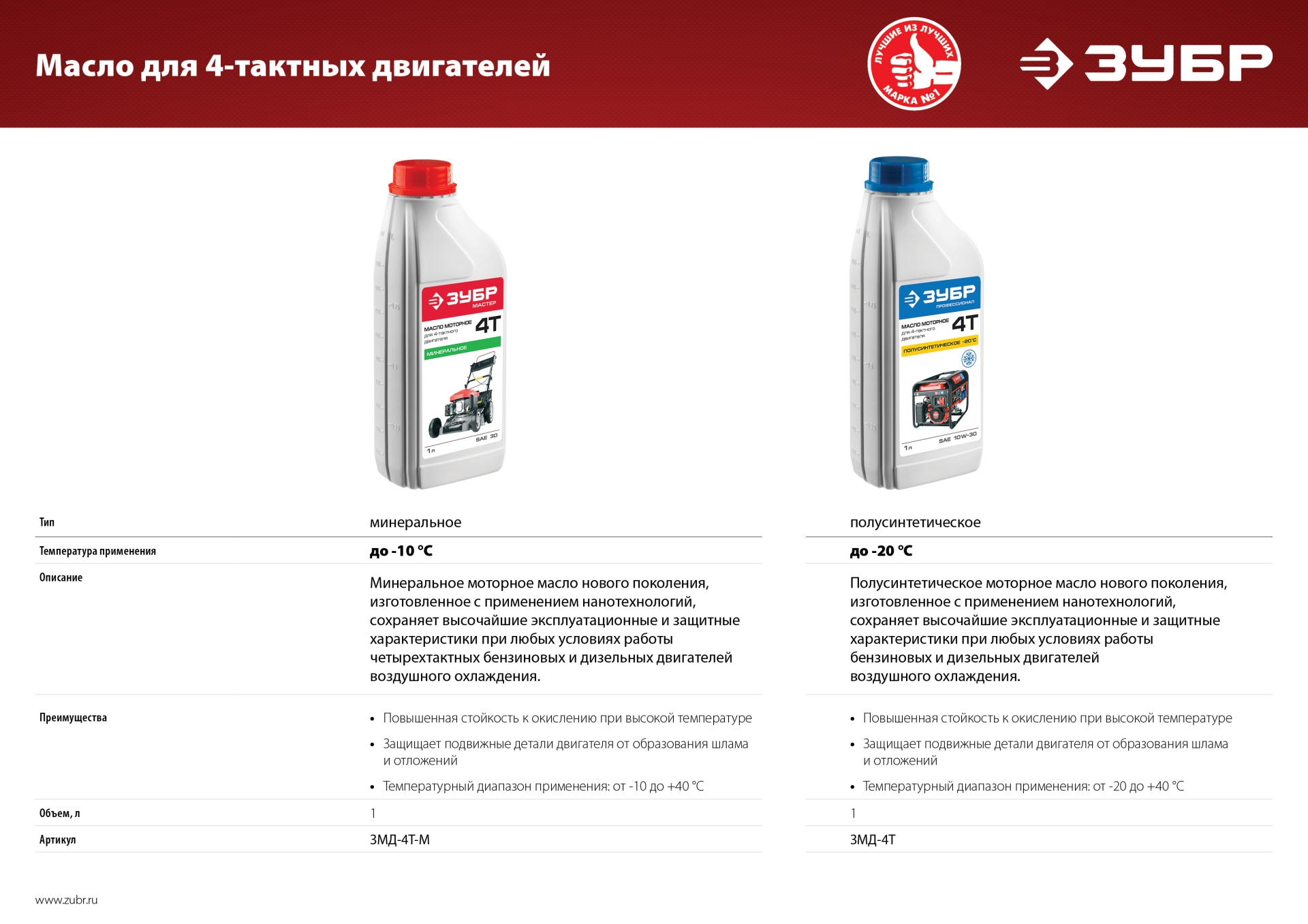 ЗУБР 15 кН, 80 кг, бензиновая виброплита (ВПБ-15 А) — фото 22