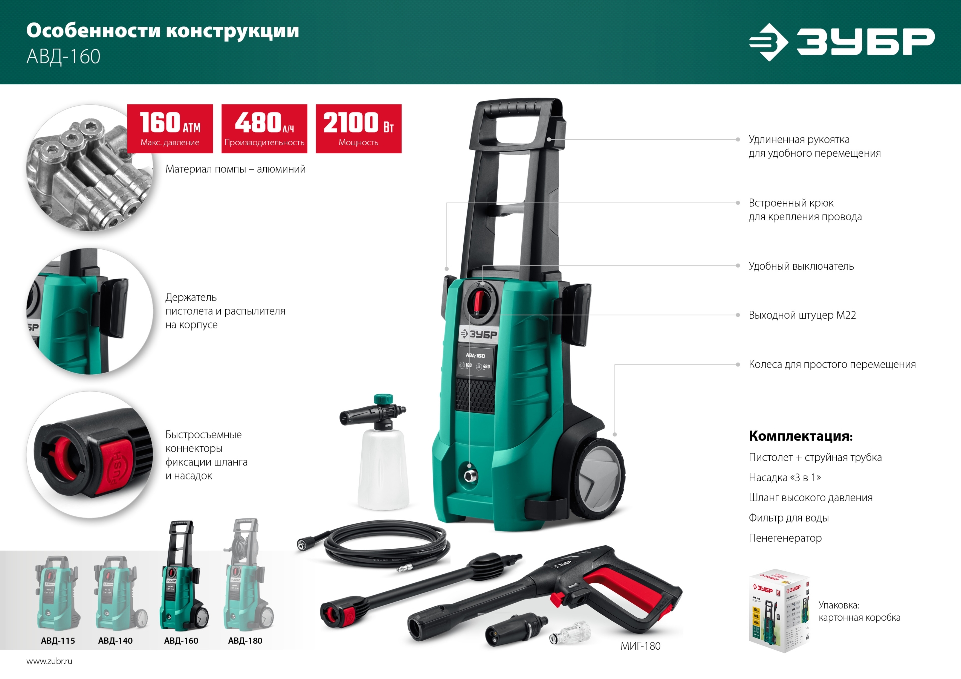 ЗУБР 160 Атм, 2100 Вт, мойка высокого давления, пистолет МИГ-180 (АВД-160) — фото 18
