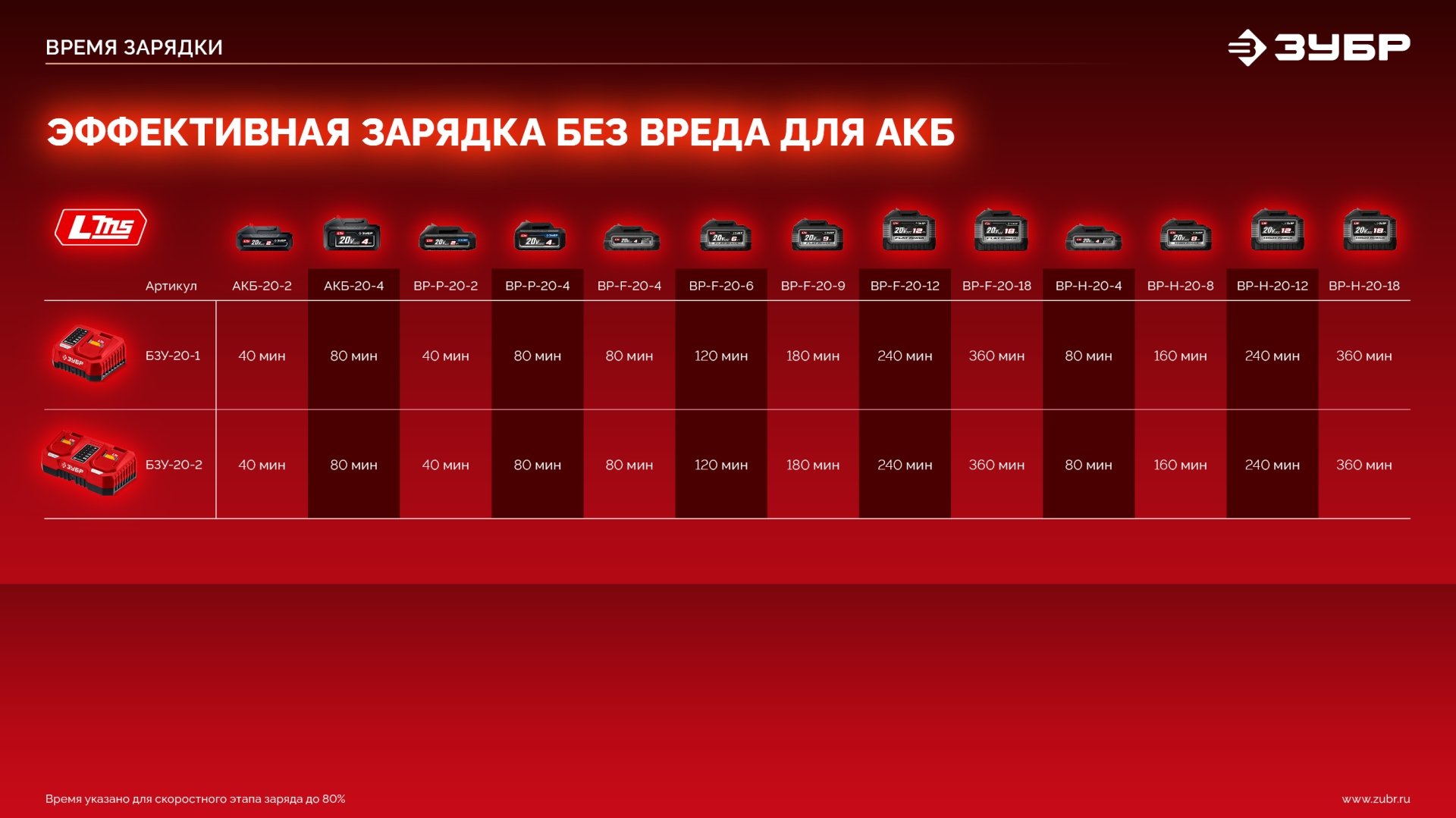ЗУБР 20 В, 165 Н·м, без АКБ (LMS), бесщеточная ударная дрель-шуруповерт (ДБУ-165) — фото 30