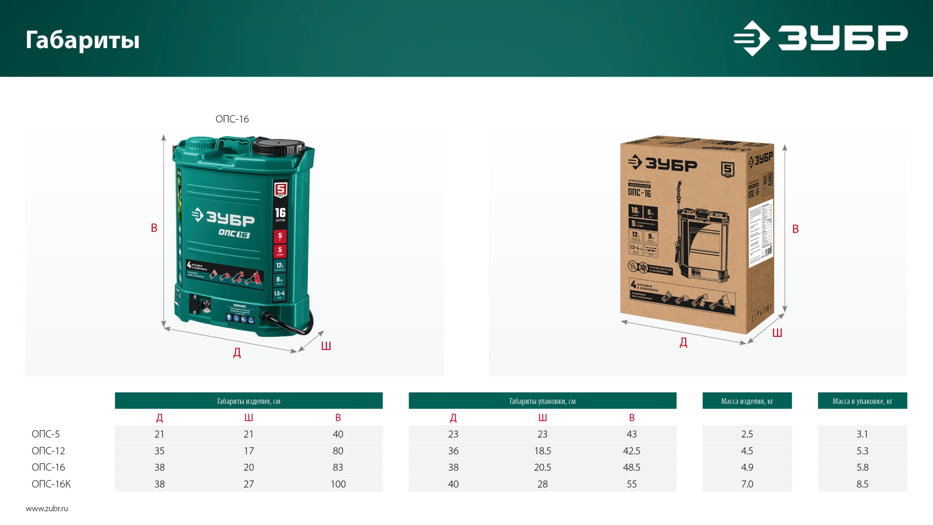 ЗУБР 16 л, аккумуляторный опрыскиватель (ОПС-16) — фото 23
