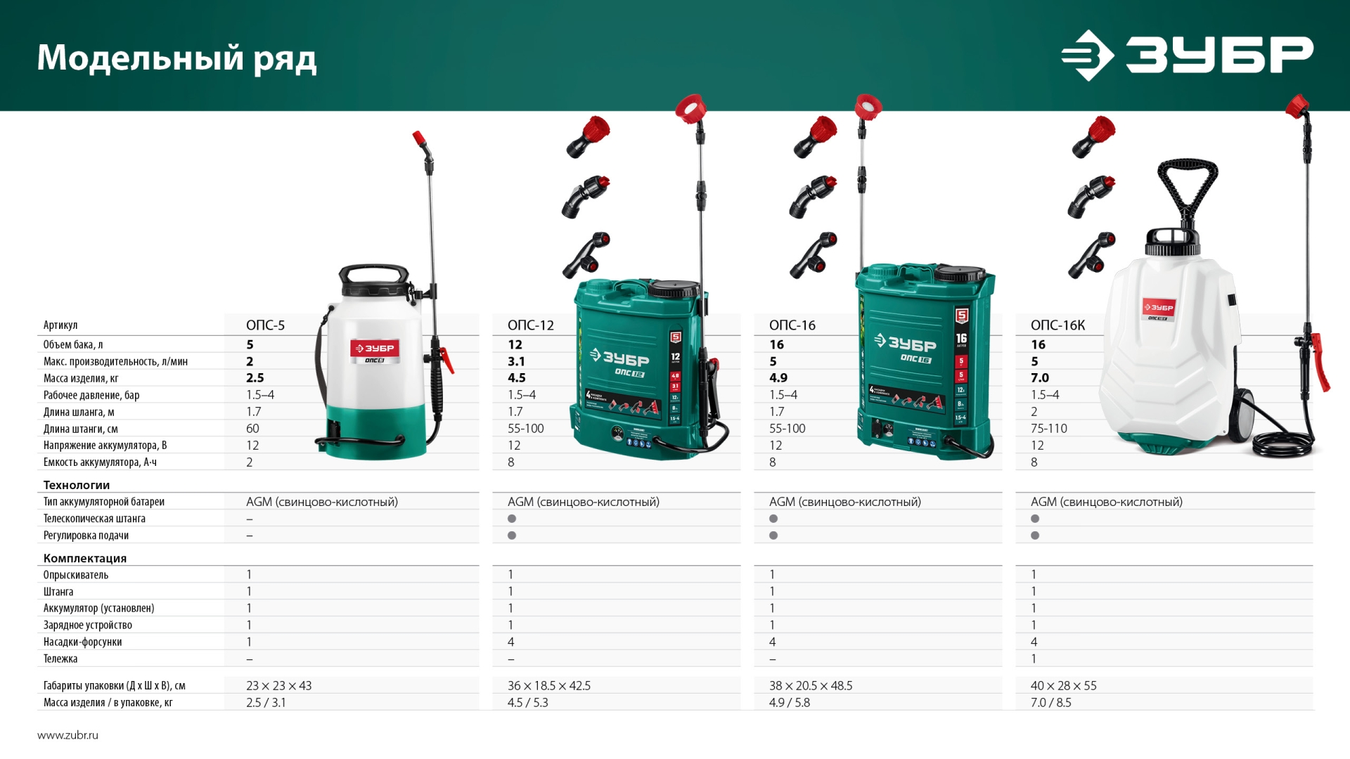 ЗУБР 16 л, колеса, аккумуляторный опрыскиватель (ОПС-16К) — фото 21