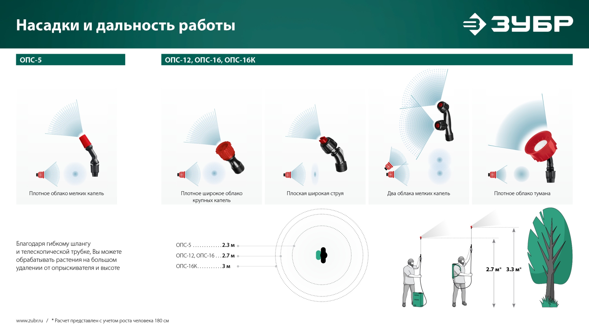 ЗУБР 16 л, колеса, аккумуляторный опрыскиватель (ОПС-16К) — фото 22