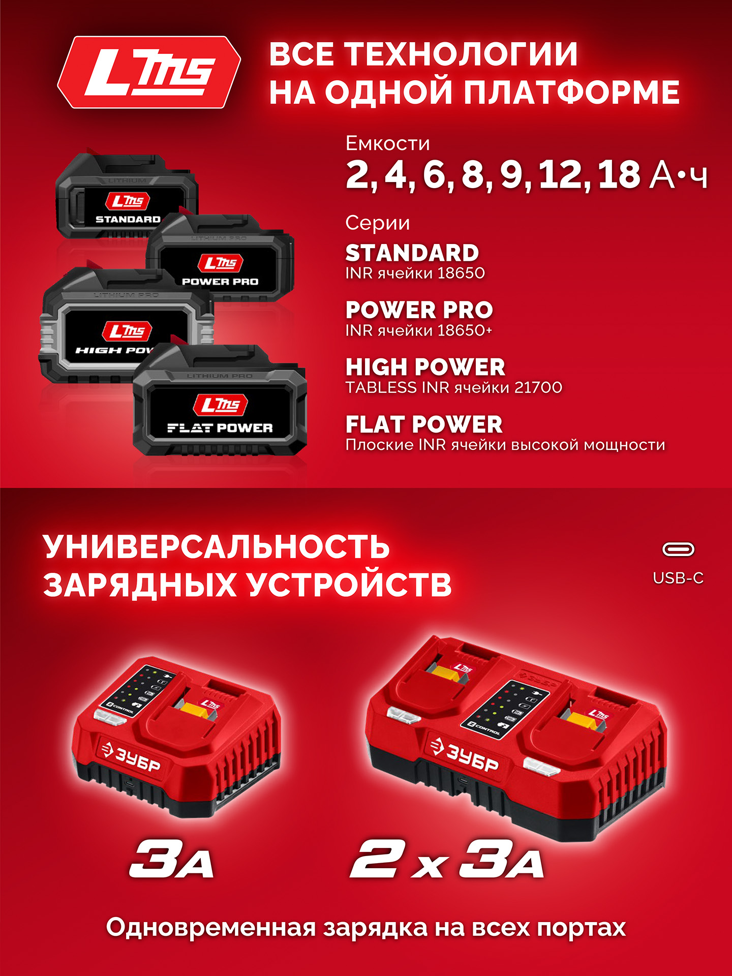ЗУБР 20 В, 180 Н·м, 1 АКБ LMS (2 А·ч), бесщеточный ударный винтоверт, сумка (ВБУ-180-21) — фото 20