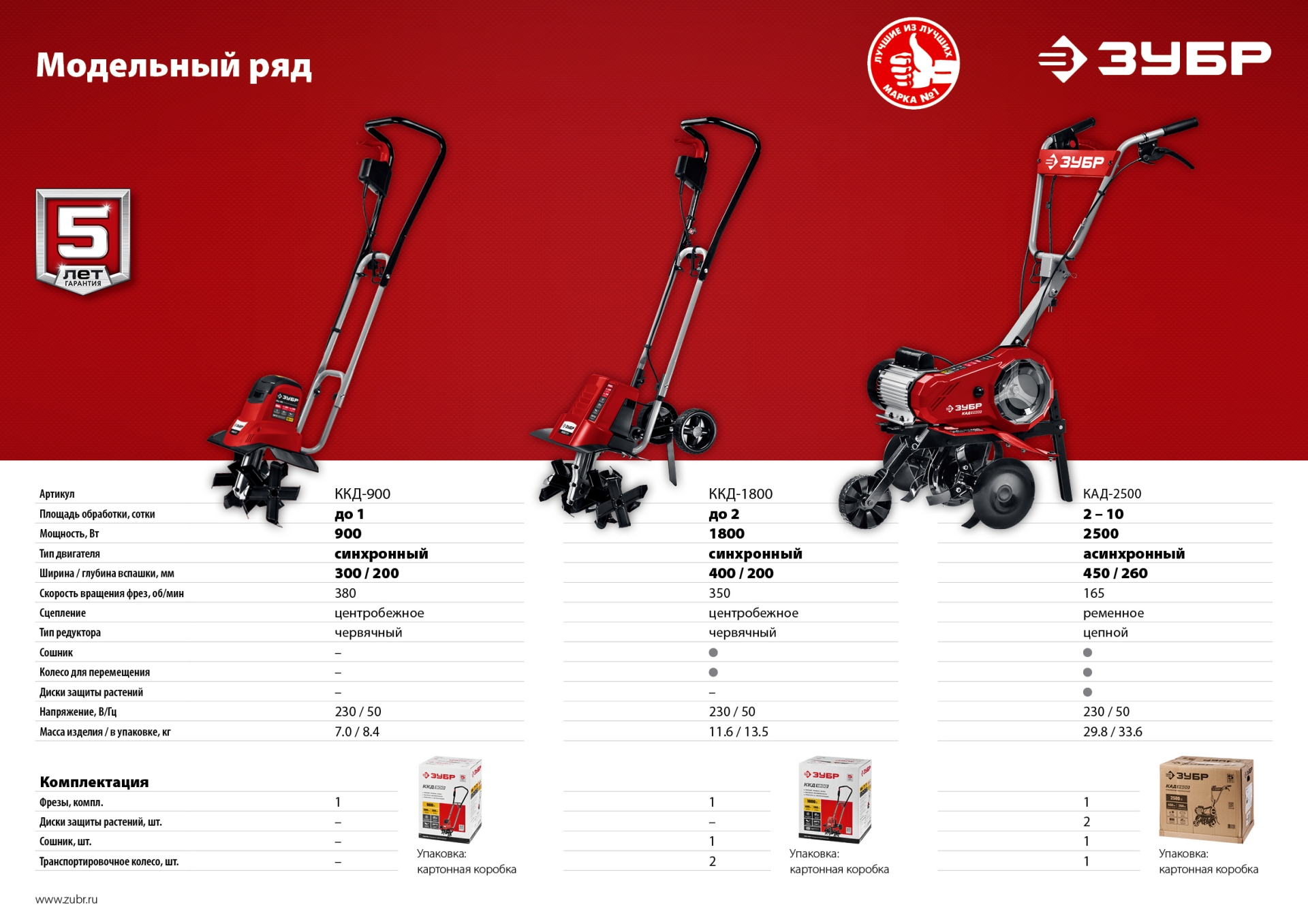 ЗУБР 1800 л/мин, мотопомпа бензиновая для грязной воды (МПГ-1800) — фото 11