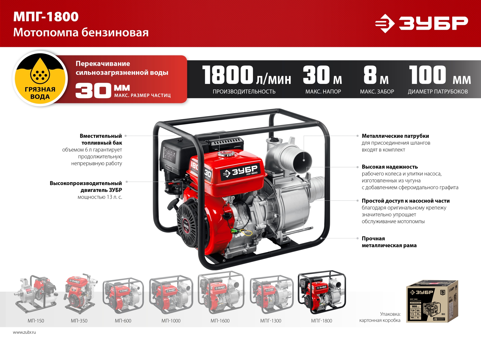 ЗУБР 1800 л/мин, мотопомпа бензиновая для грязной воды (МПГ-1800) — фото 14