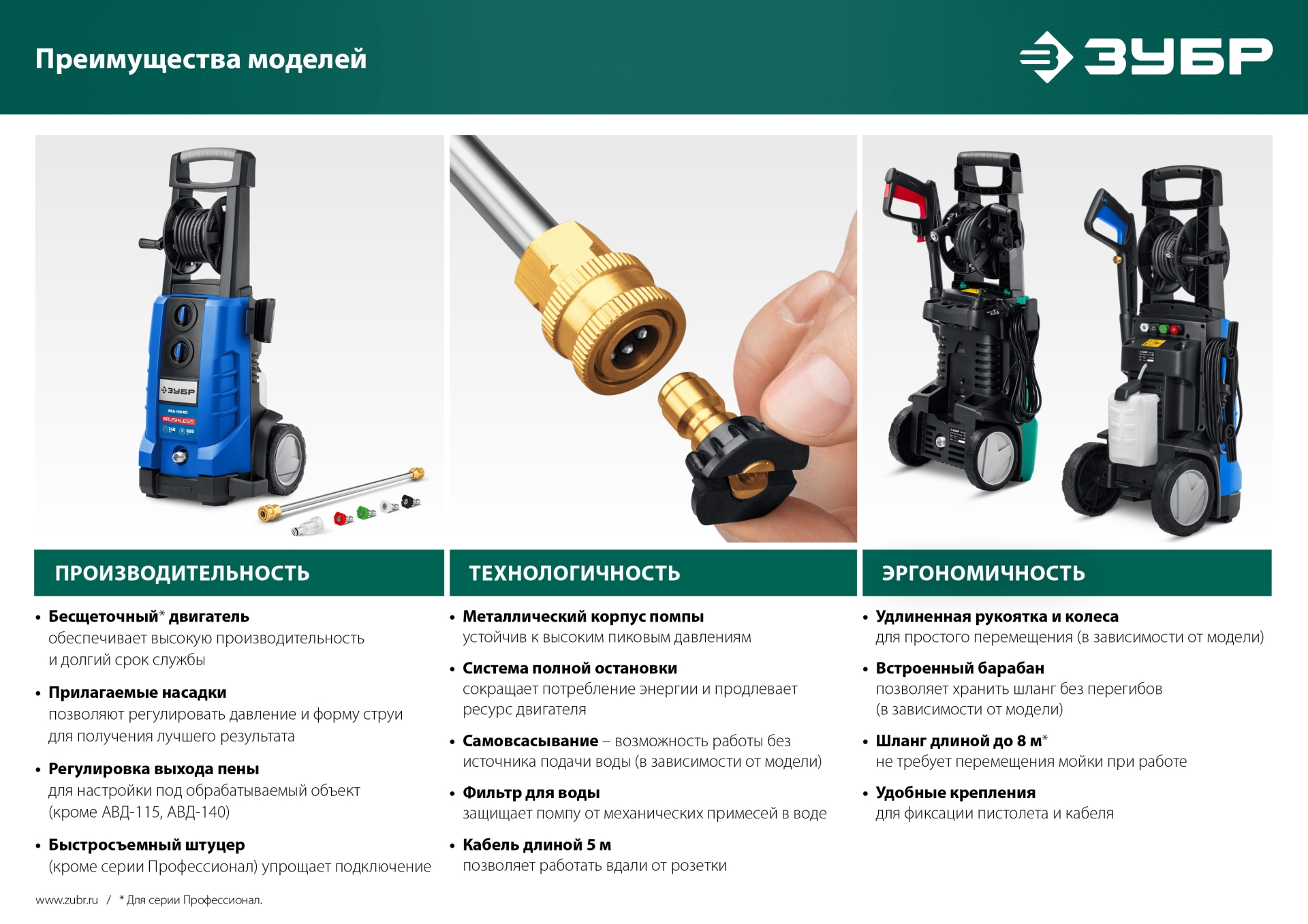 ЗУБР 180 Атм, 2300 Вт, мойка высокого давления, пистолет МИГ-180 (АВД-180) — фото 16