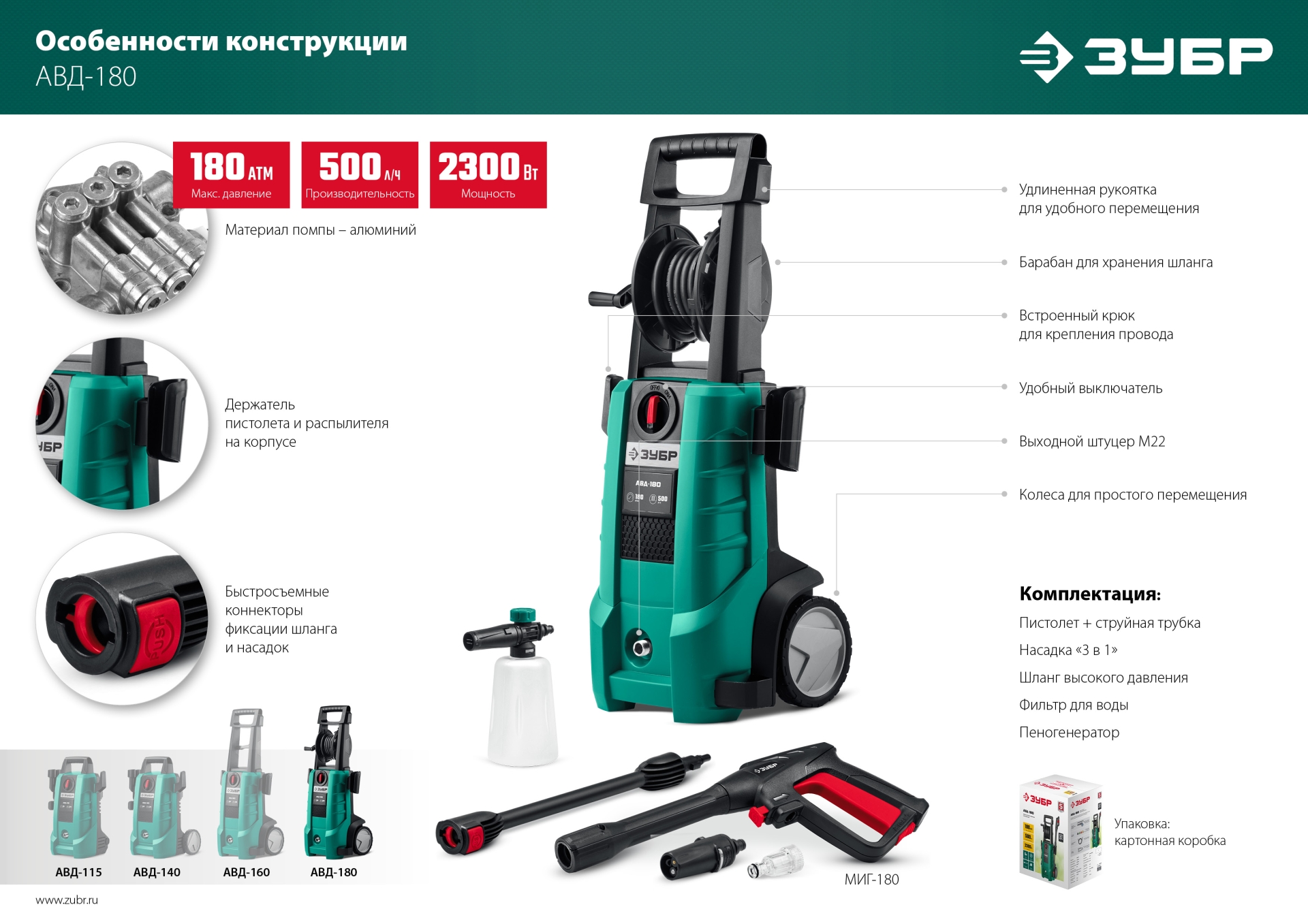 ЗУБР 180 Атм, 2300 Вт, мойка высокого давления, пистолет МИГ-180 (АВД-180) — фото 18