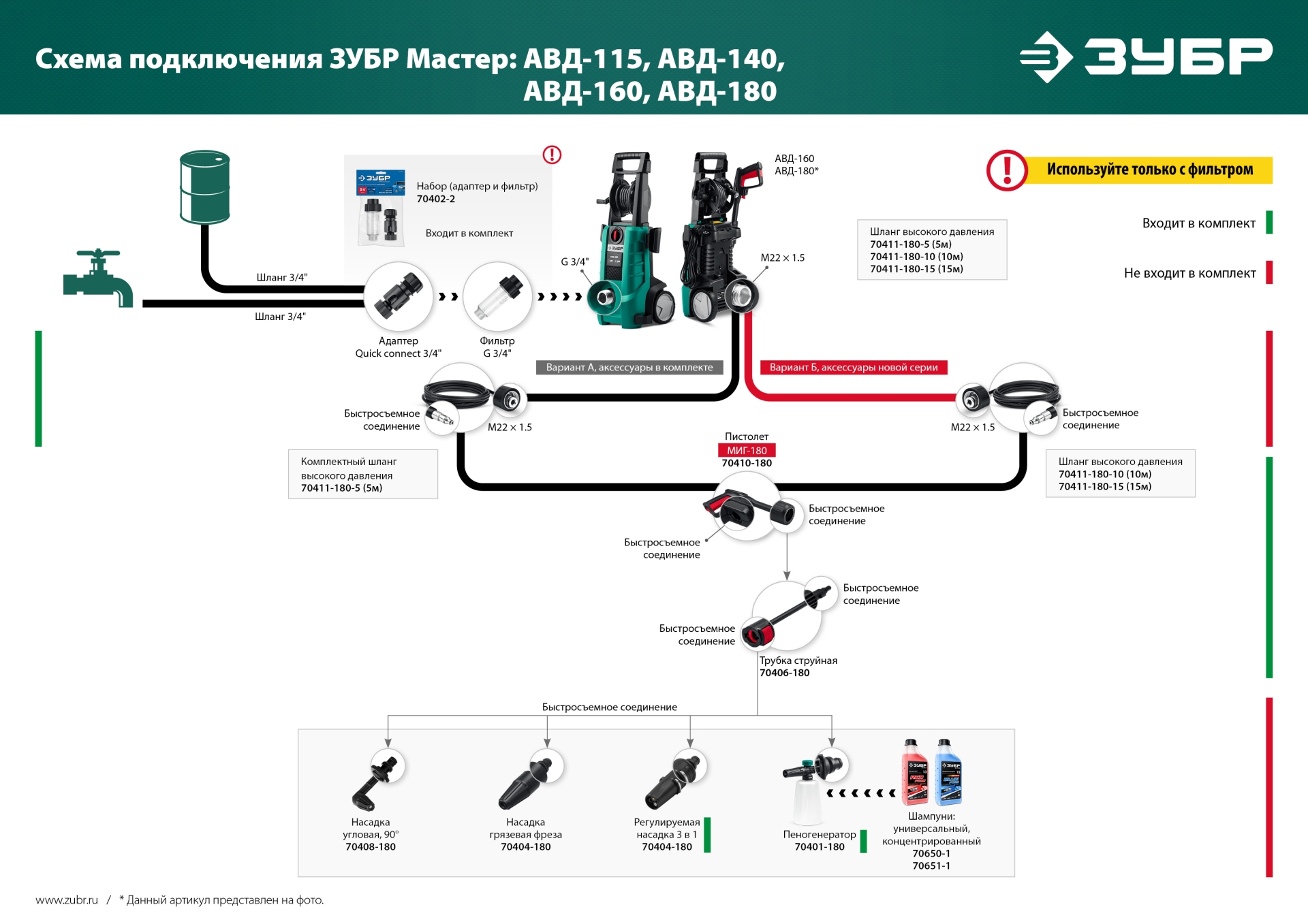 ЗУБР 180 Атм, 2300 Вт, мойка высокого давления, пистолет МИГ-180 (АВД-180) — фото 21