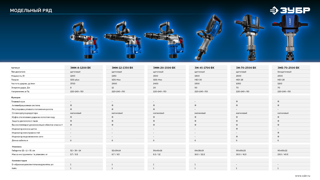 ЗУБР 20 Дж, 1500 Вт, АВТ, отбойный молоток SDS-Max, Профессионал (ЗММ-20-1500 ВК) — фото 15