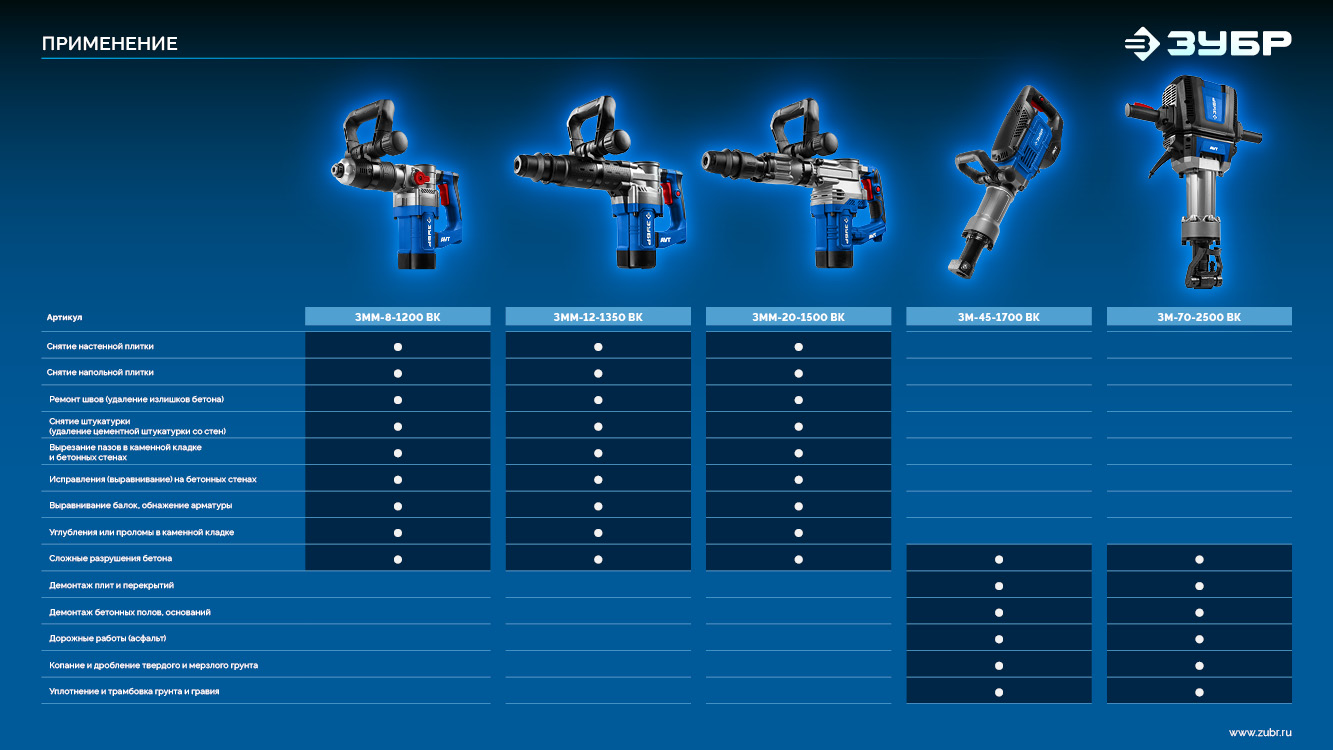 ЗУБР 20 Дж, 1500 Вт, АВТ, отбойный молоток SDS-Max, Профессионал (ЗММ-20-1500 ВК) — фото 17