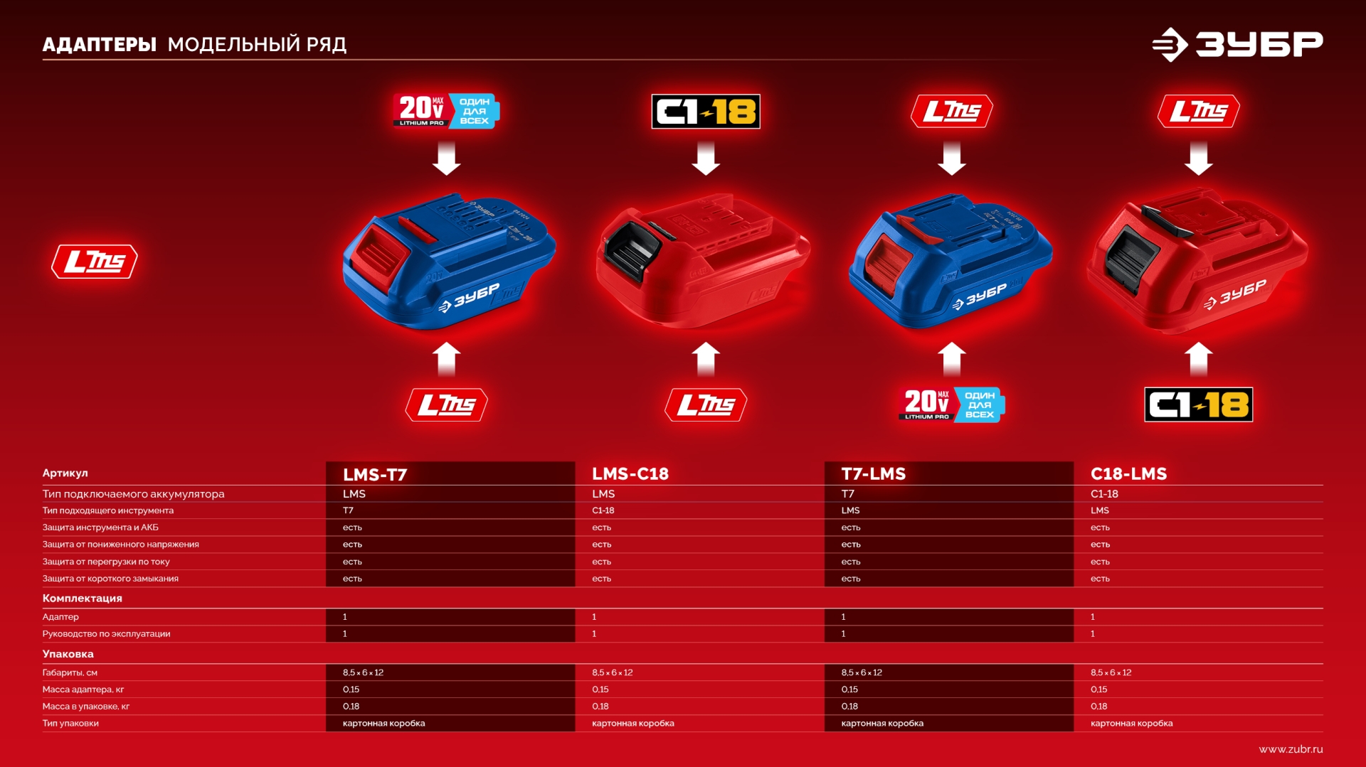 ЗУБР 20 В, 2.0 А·ч, аккумулятор LMS (АКБ-20-2) — фото 20