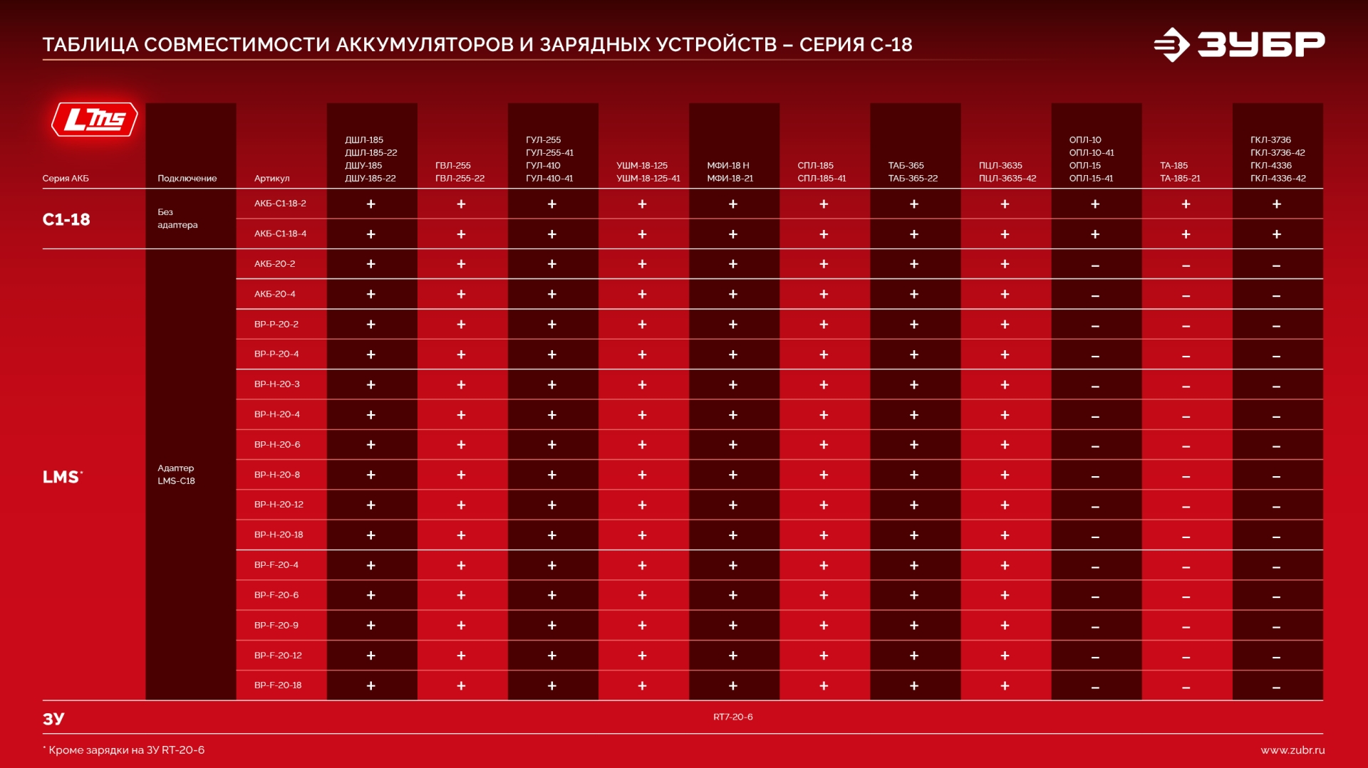 ЗУБР 20 В, 2 порта, 2 х 3 А, зарядное устройство для LMS АКБ (БЗУ-20-2) — фото 23