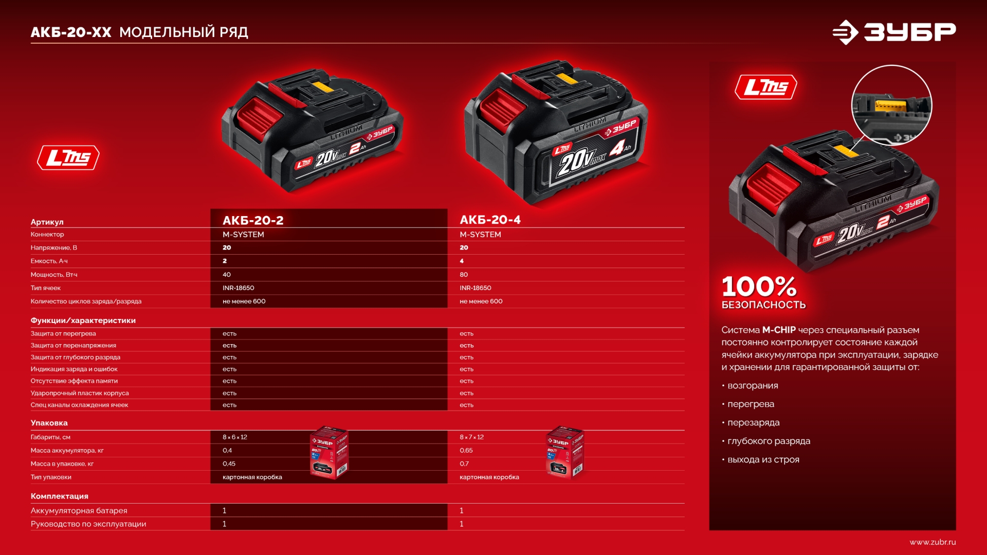 ЗУБР 20 В, 4.0 А·ч, аккумулятор LMS (АКБ-20-4) — фото 15