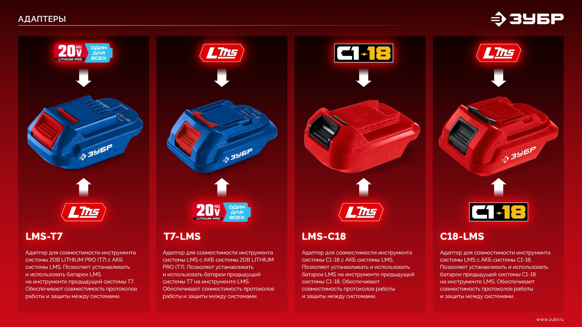 ЗУБР 20 В, 4.0 А·ч, аккумулятор LMS (АКБ-20-4) — фото 19