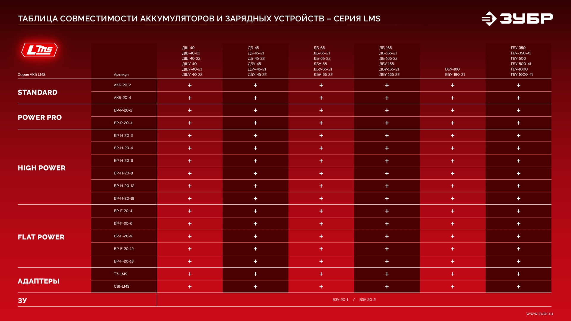 ЗУБР 20 В, 4.0 А·ч, аккумулятор LMS (АКБ-20-4) — фото 20