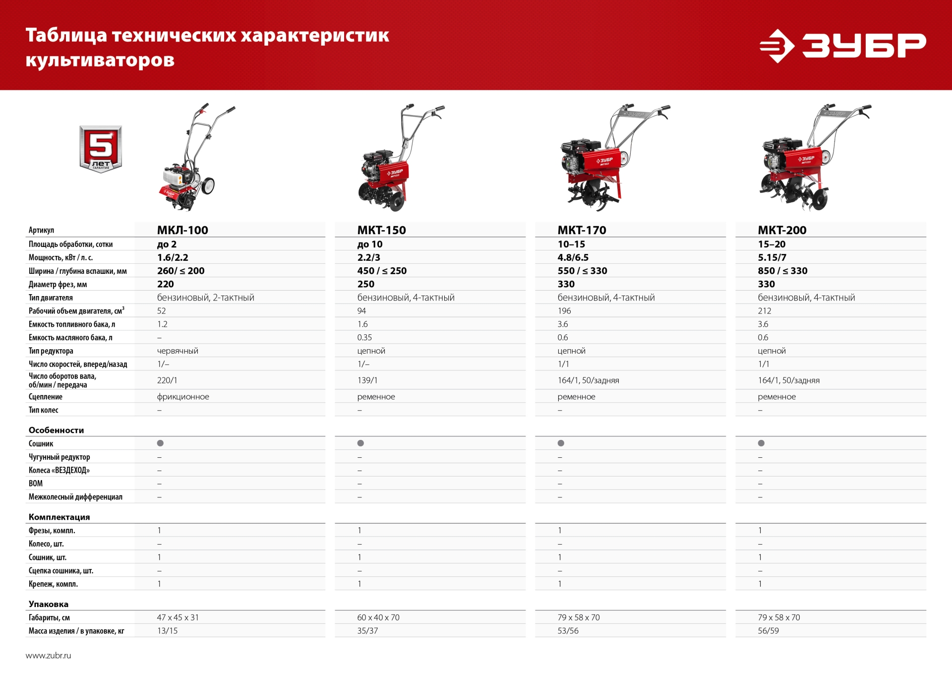 ЗУБР 7 л.с., бензиновый культиватор (МКТ-200) — фото 21