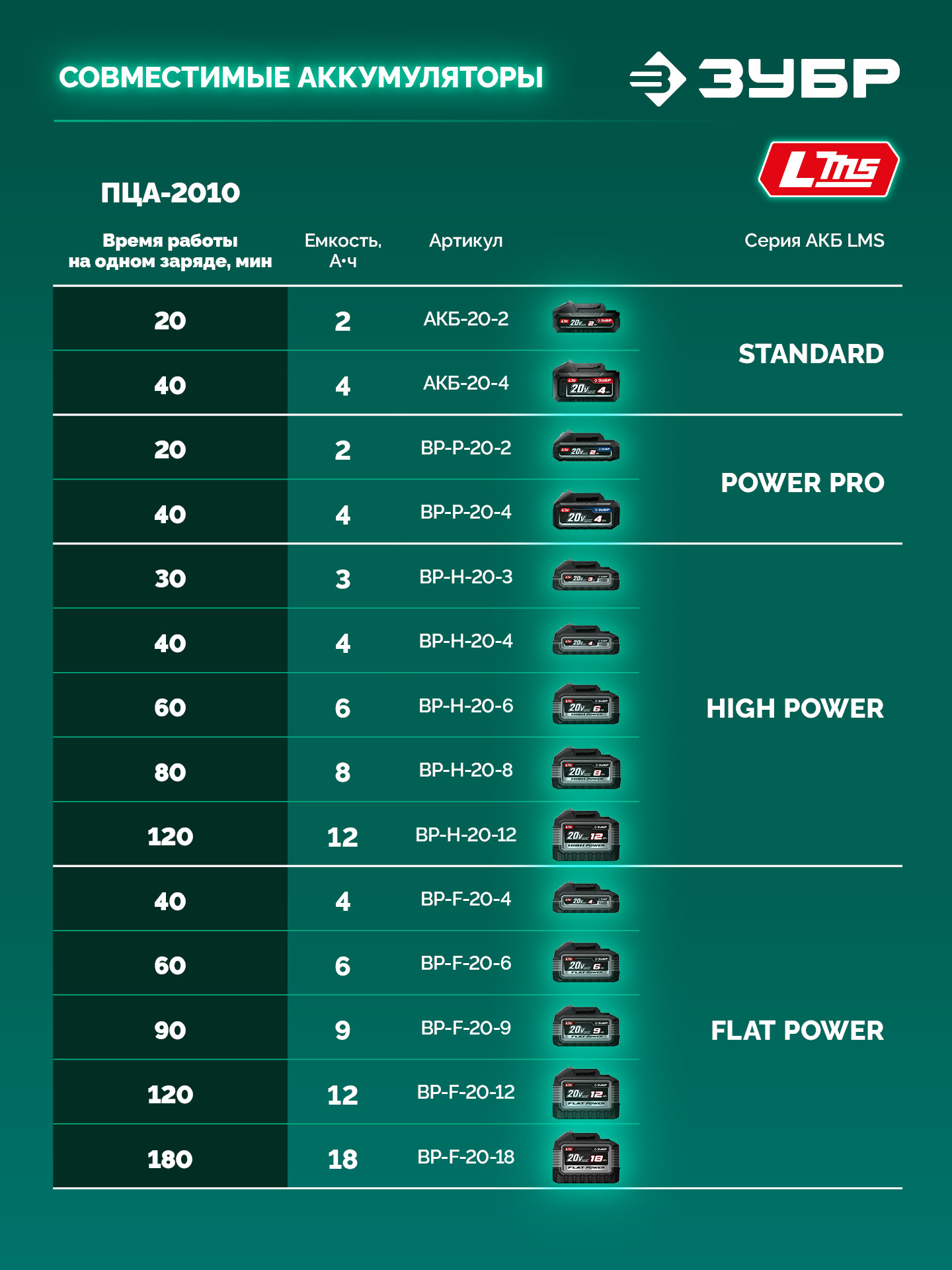 ЗУБР 20 В, 100 мм шина, без АКБ (LMS), мини-пила цепная аккумуляторная (ПЦА-2010) — фото 20