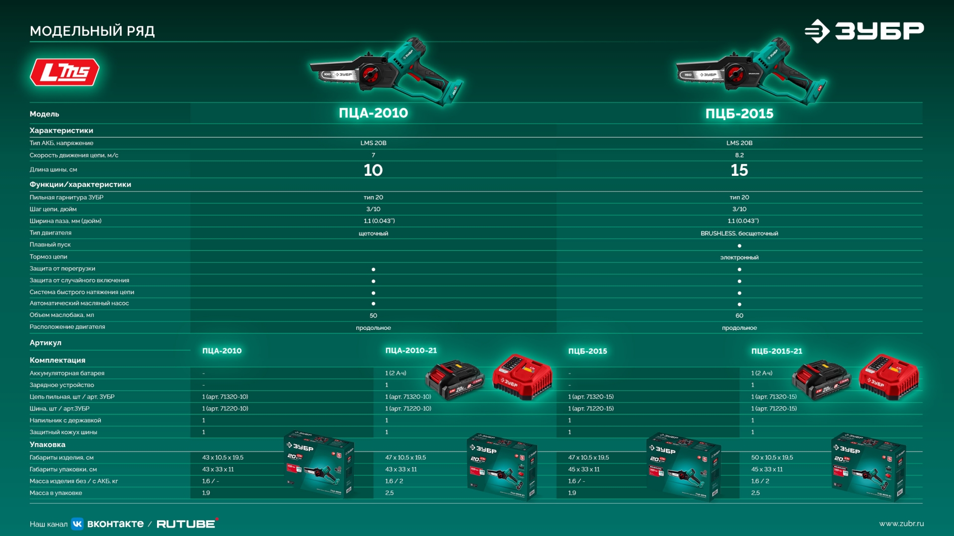 ЗУБР 20 В, 150 мм шина, без АКБ (LMS), мини-пила цепная аккумуляторная (ПЦБ-2015) — фото 26