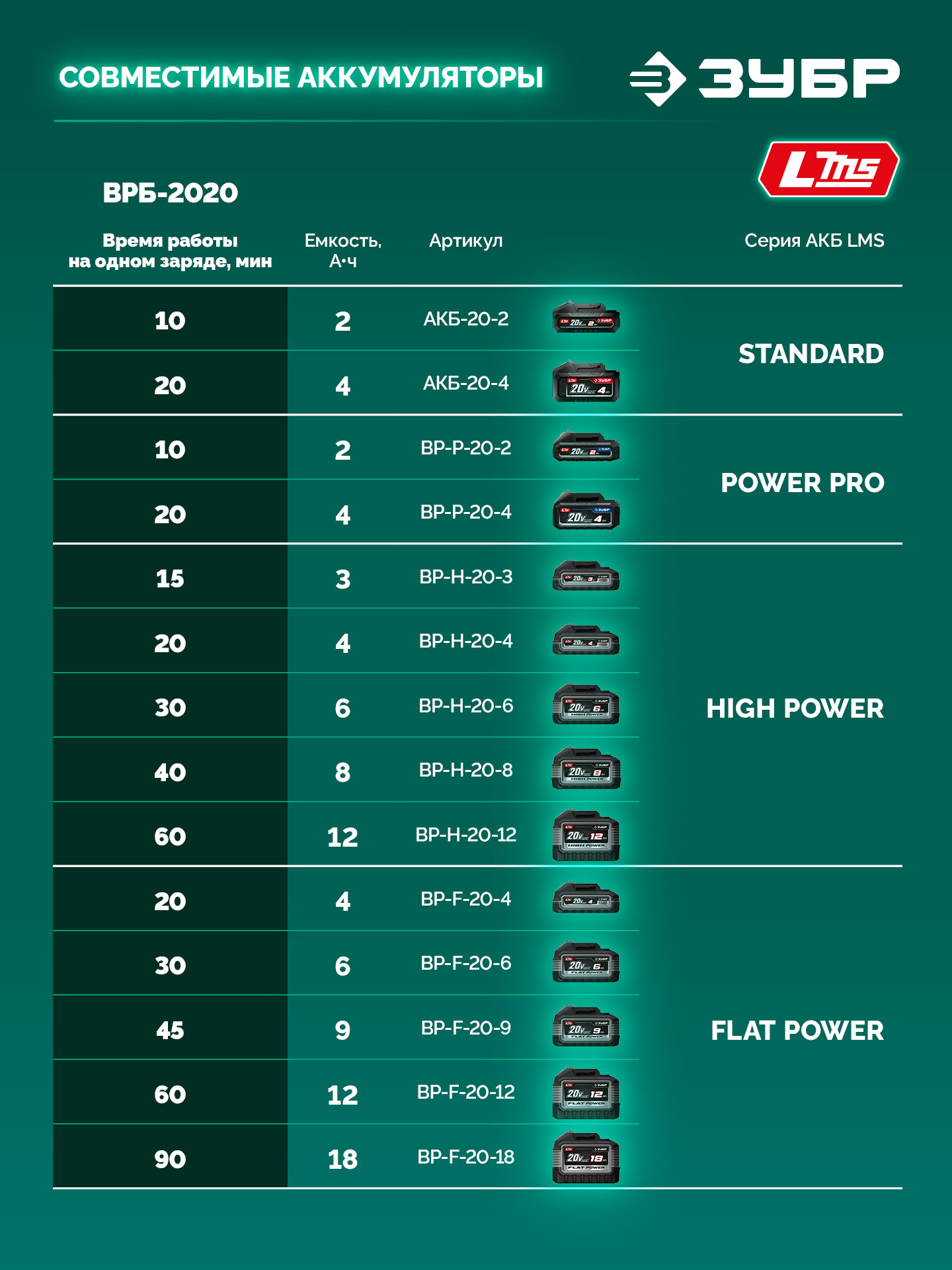 ЗУБР 20 В, 200 мм шина, без АКБ (LMS), высоторез аккумуляторный (ВРБ-2020) — фото 19