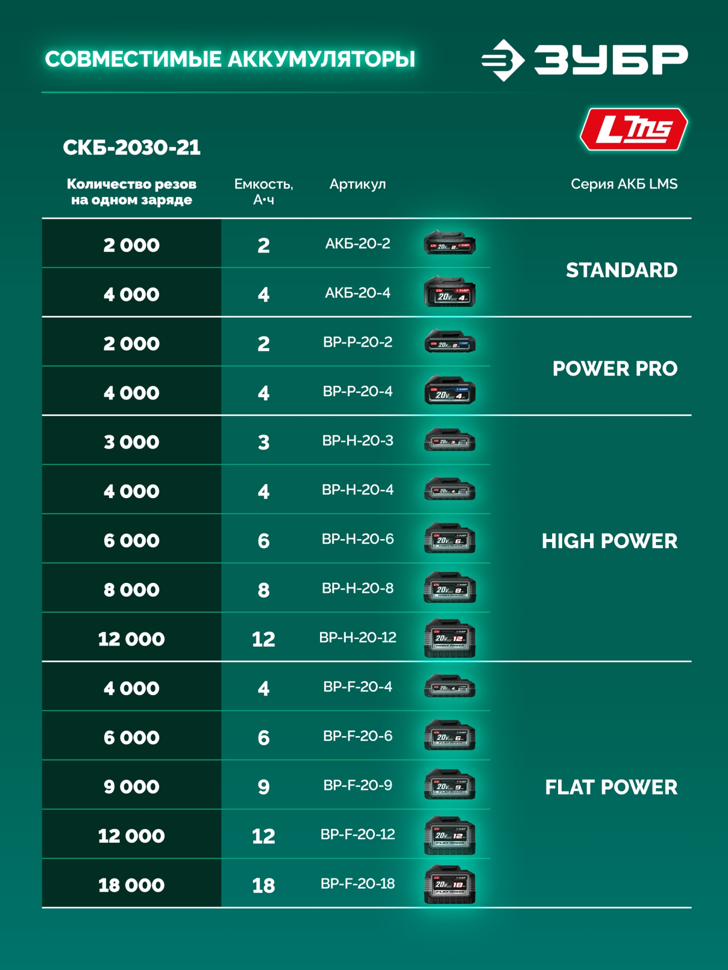 ЗУБР 20 В, 30 мм макс. рез, 1 АКБ LMS (2 Ач), секатор аккумуляторный (СКБ-2030-21) — фото 17