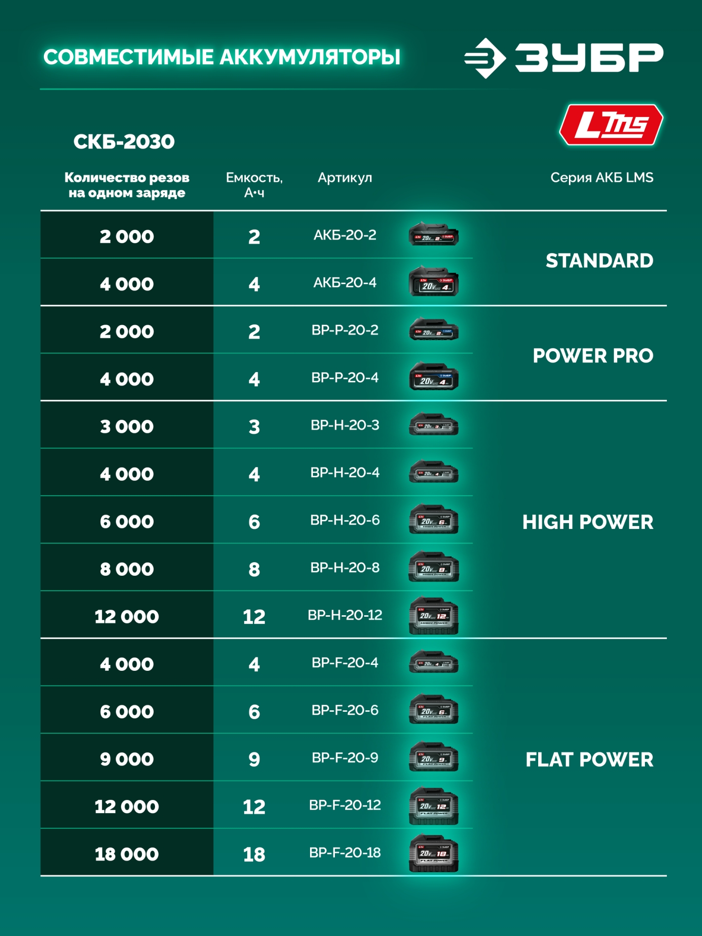 ЗУБР 20 В, 30 мм макс. рез, без АКБ (LMS), секатор аккумуляторный (СКБ-2030) — фото 17