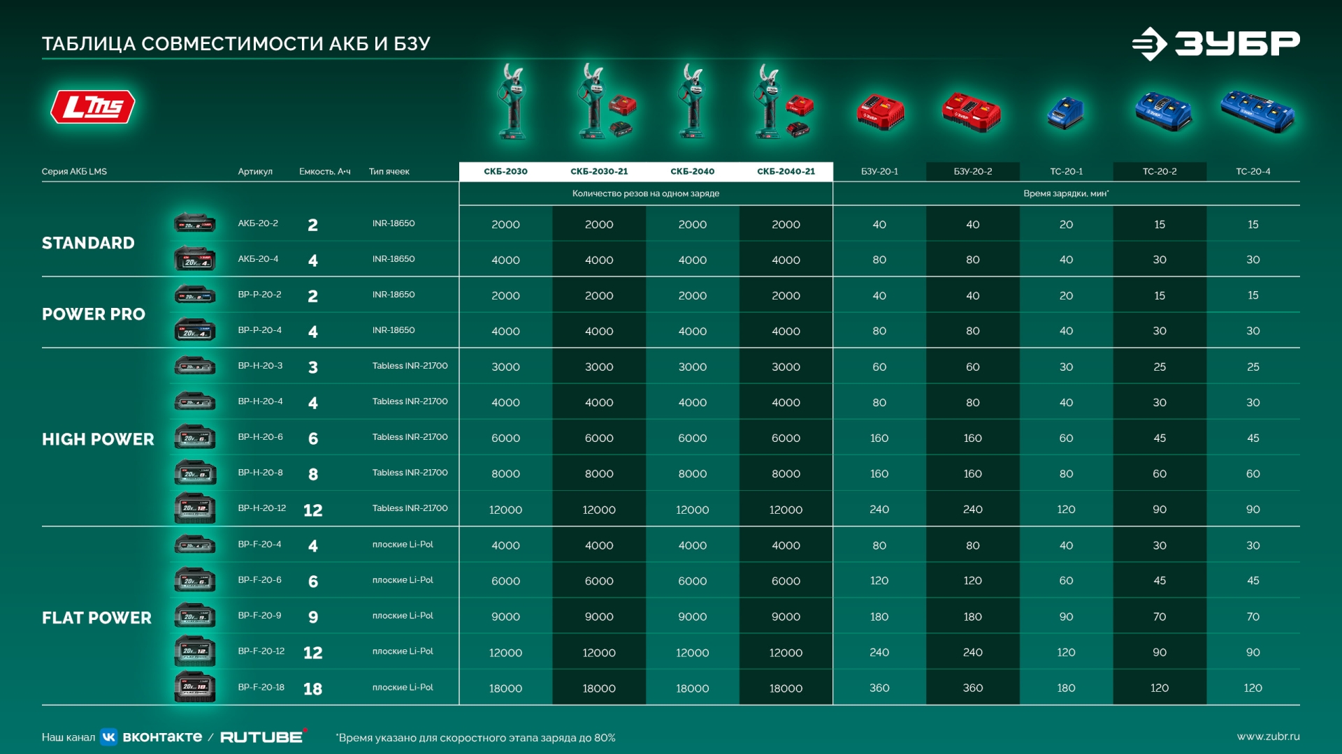 ЗУБР 20 В, 30 мм макс. рез, без АКБ (LMS), секатор аккумуляторный (СКБ-2030) — фото 24
