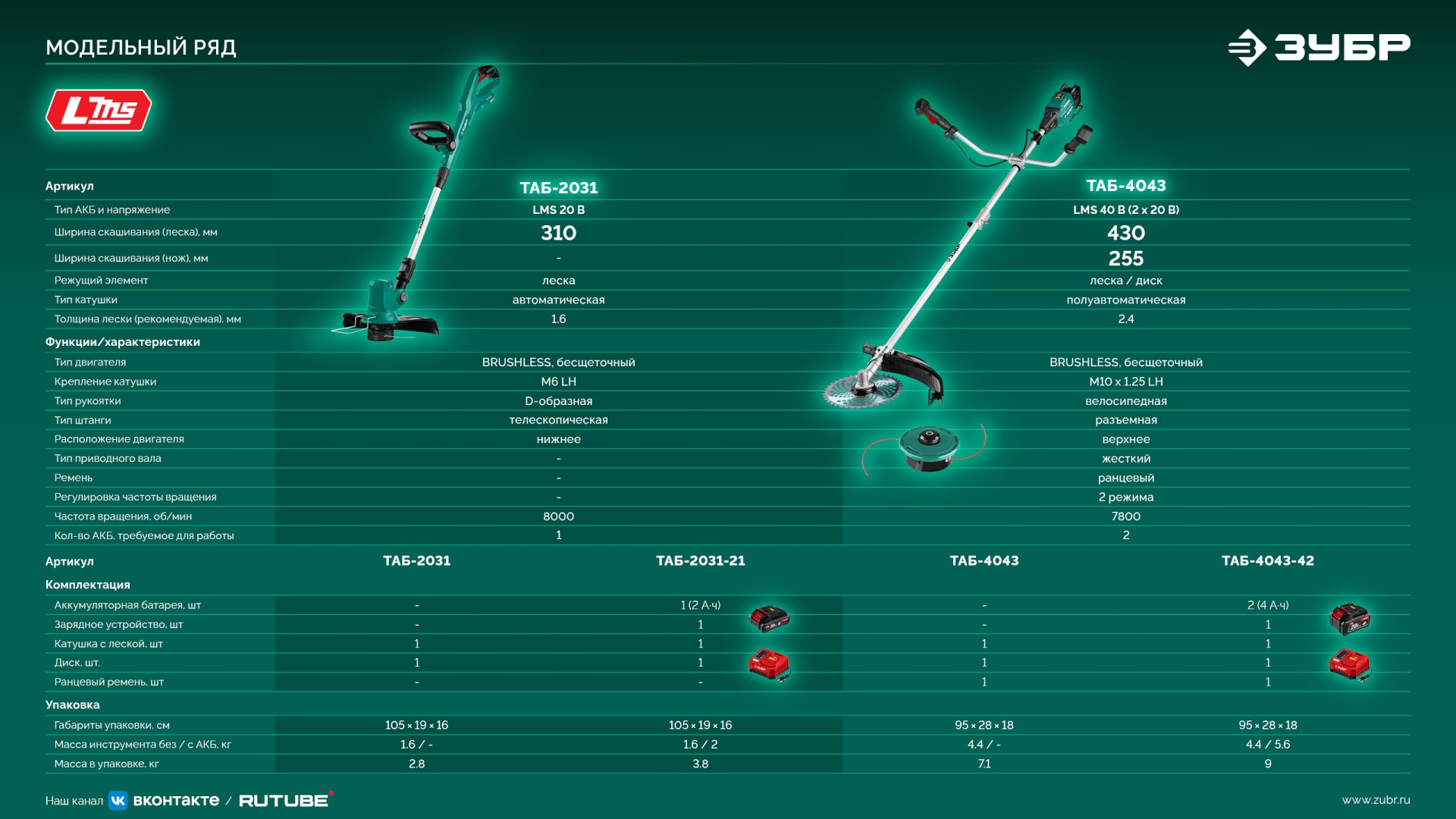 ЗУБР 20 В, 310 мм, 1 АКБ LMS (2 Ач), триммер аккумуляторный бесщеточный (ТАБ-2031-21) — фото 24