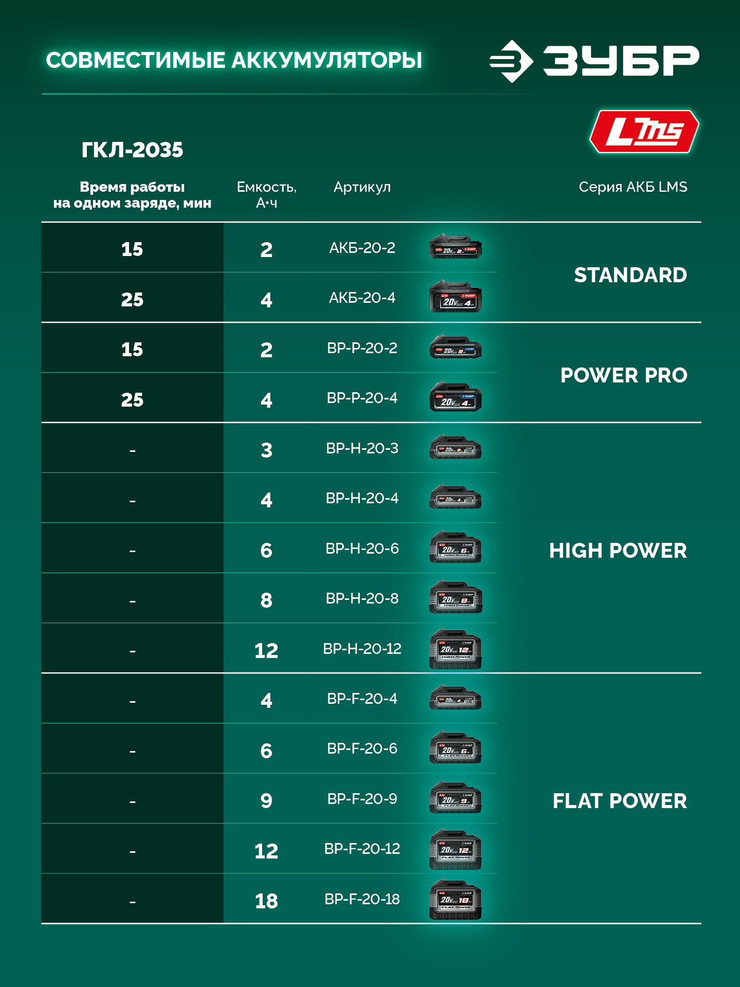 ЗУБР 20 В, 350 мм, без АКБ (LMS), газонокосилка аккумуляторная бесщеточная (ГКЛ-2035) — фото 16