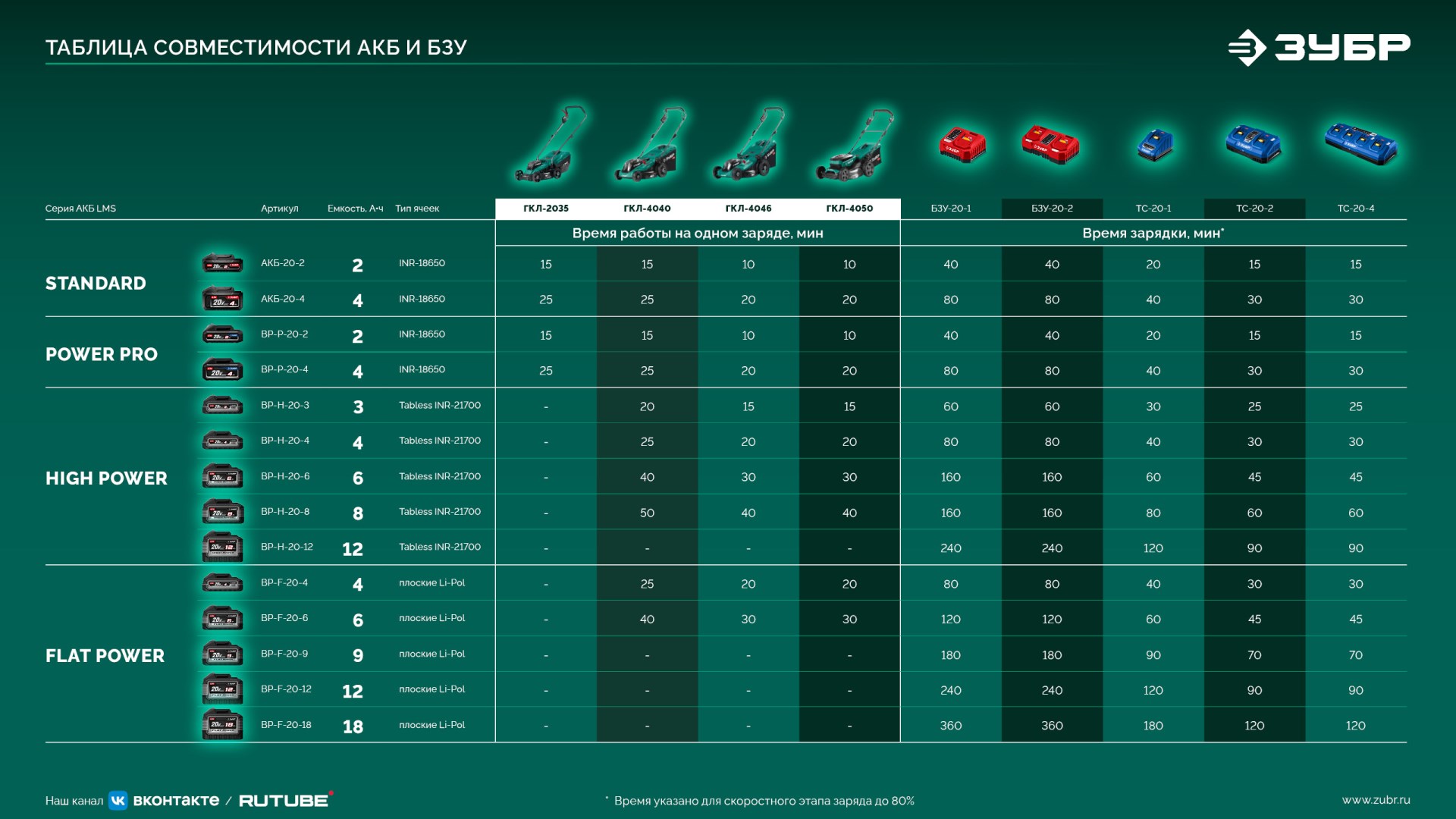 ЗУБР 20 В, 350 мм, без АКБ (LMS), газонокосилка аккумуляторная бесщеточная (ГКЛ-2035) — фото 28