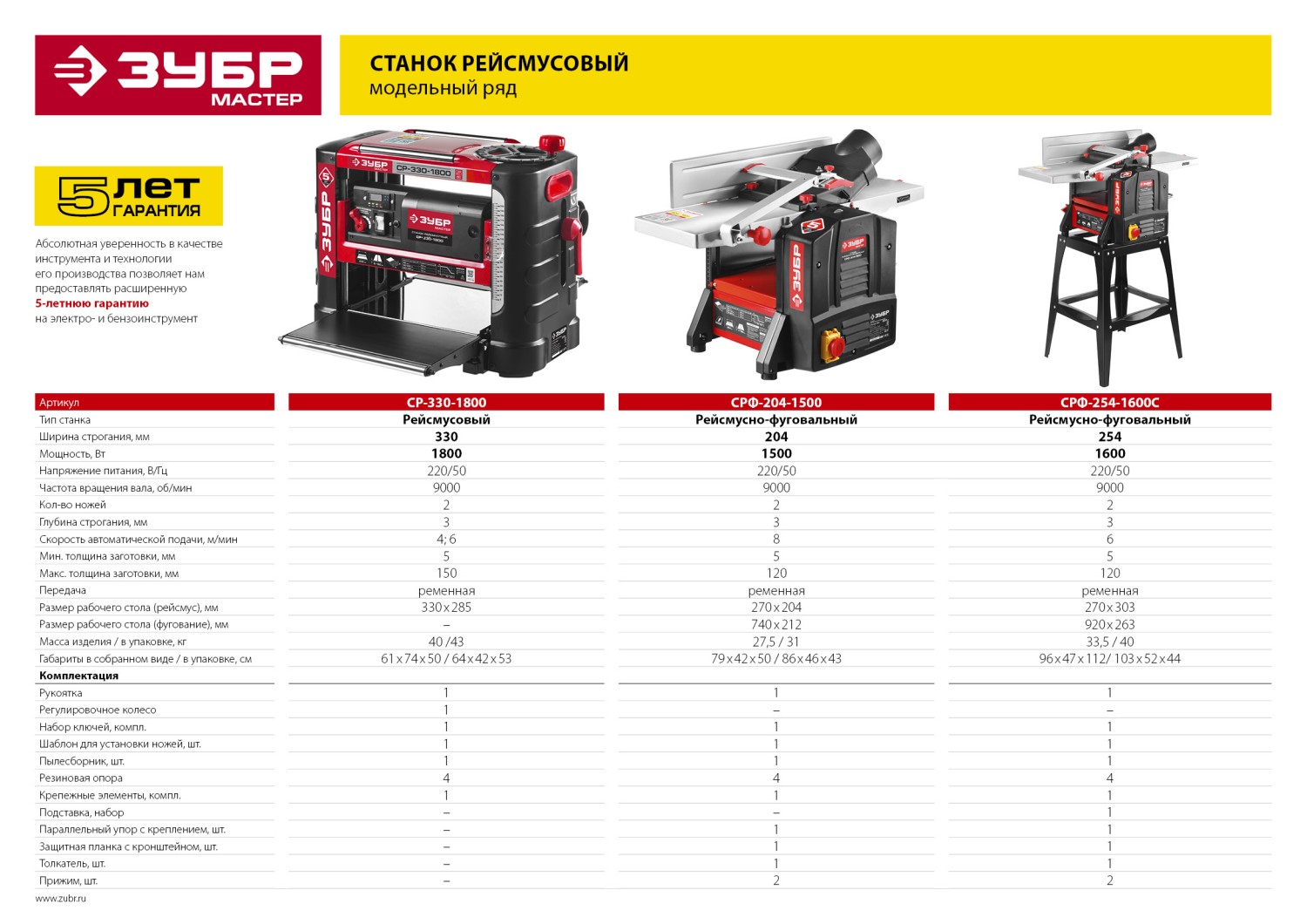 ЗУБР 204 мм, 1500 Вт, фуговально - рейсмусовый станок (СРФ-204-1500) — фото 21
