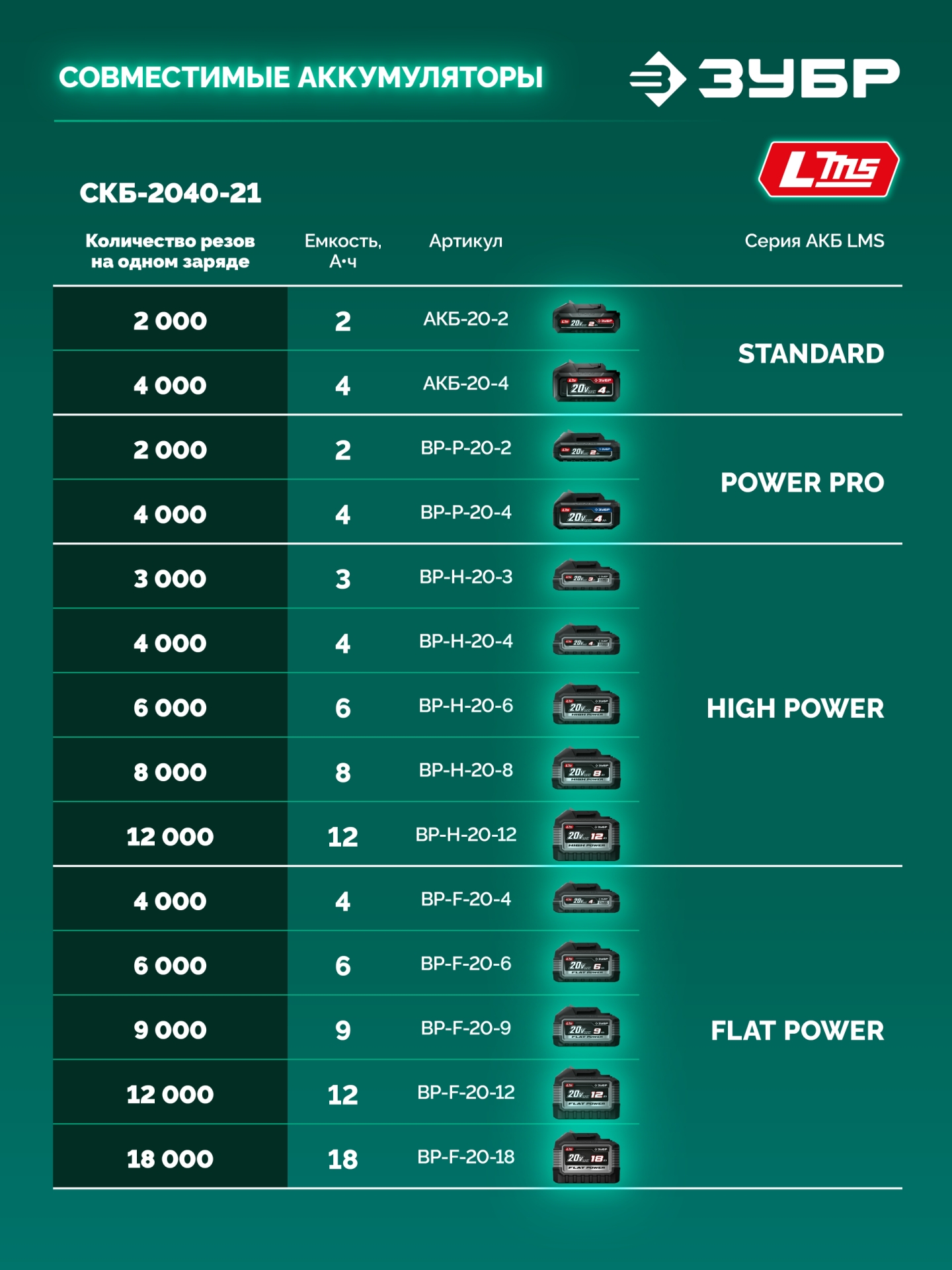 ЗУБР 20 В, 40 мм макс. рез, 1 АКБ LMS (2 Ач), секатор аккумуляторный (СКБ-2040-21) — фото 18