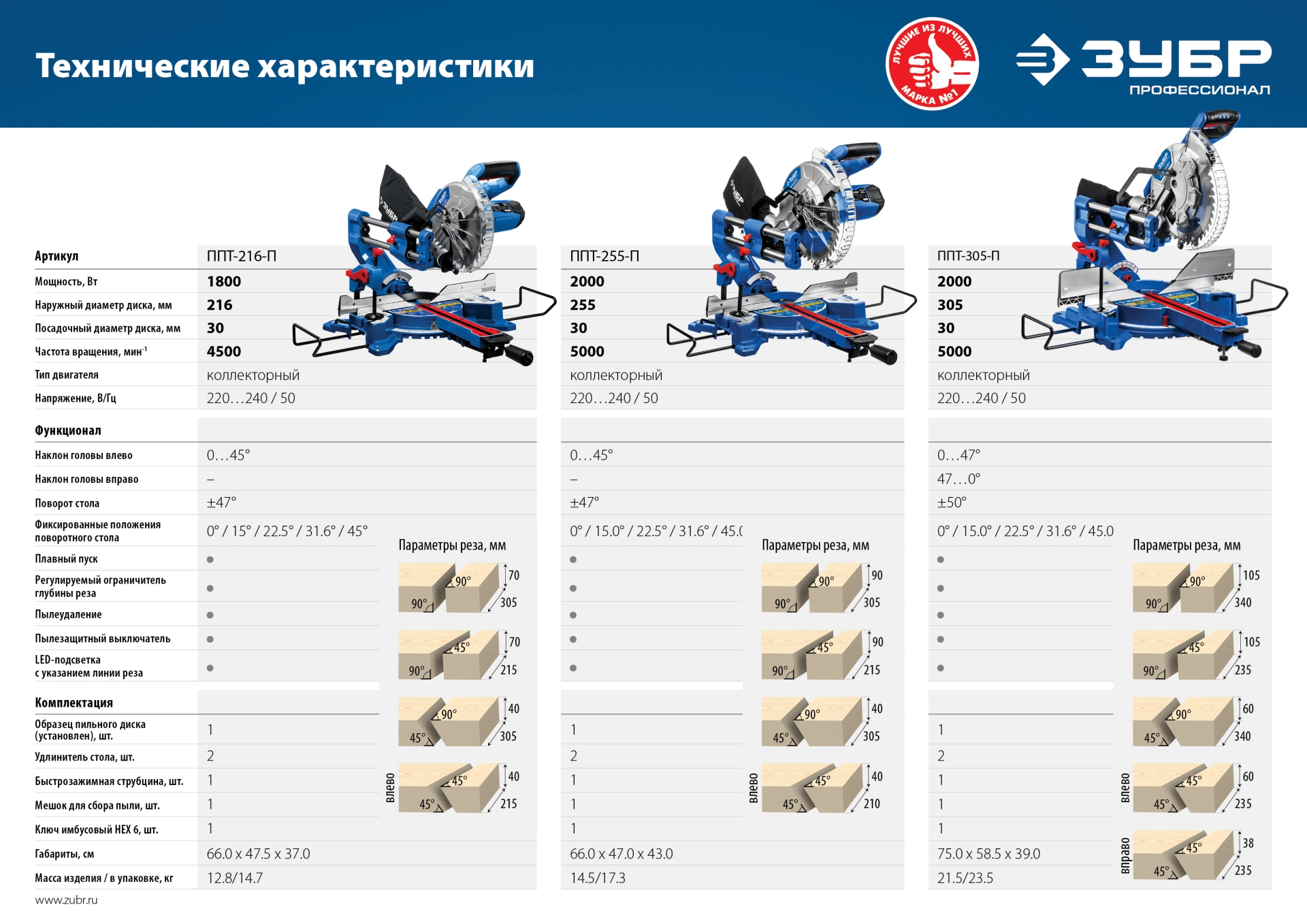 ЗУБР Профессионал ППТ-216-П пила торцовочная с протяжкой, d 216 х 30 мм, 1800 Вт — фото 24