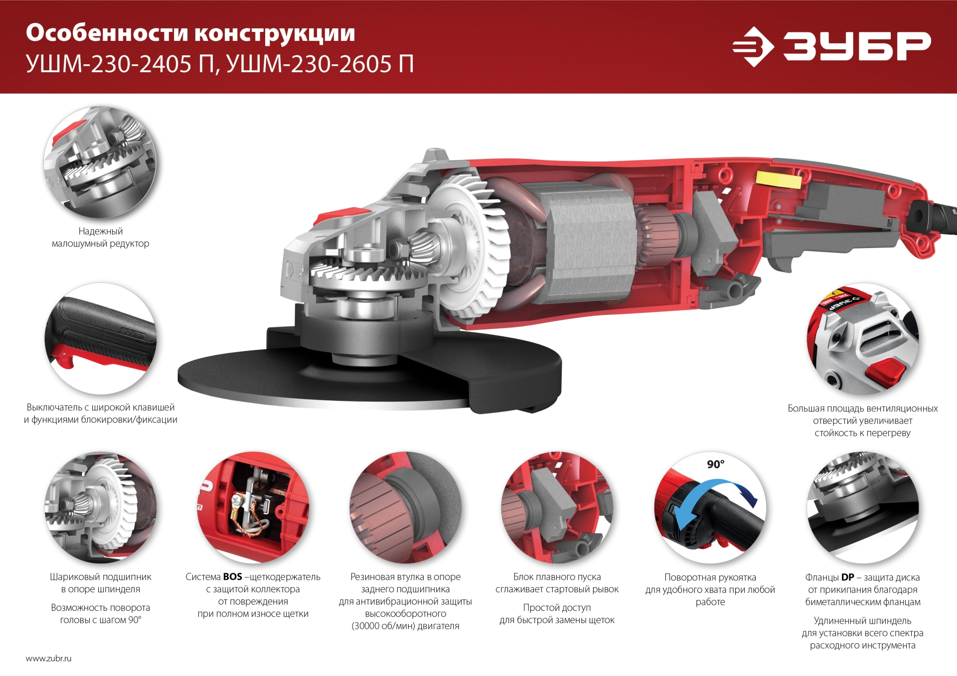 ЗУБР 2600 Вт, d230 мм, УШМ (УШМ-230-2605 П) — фото 19